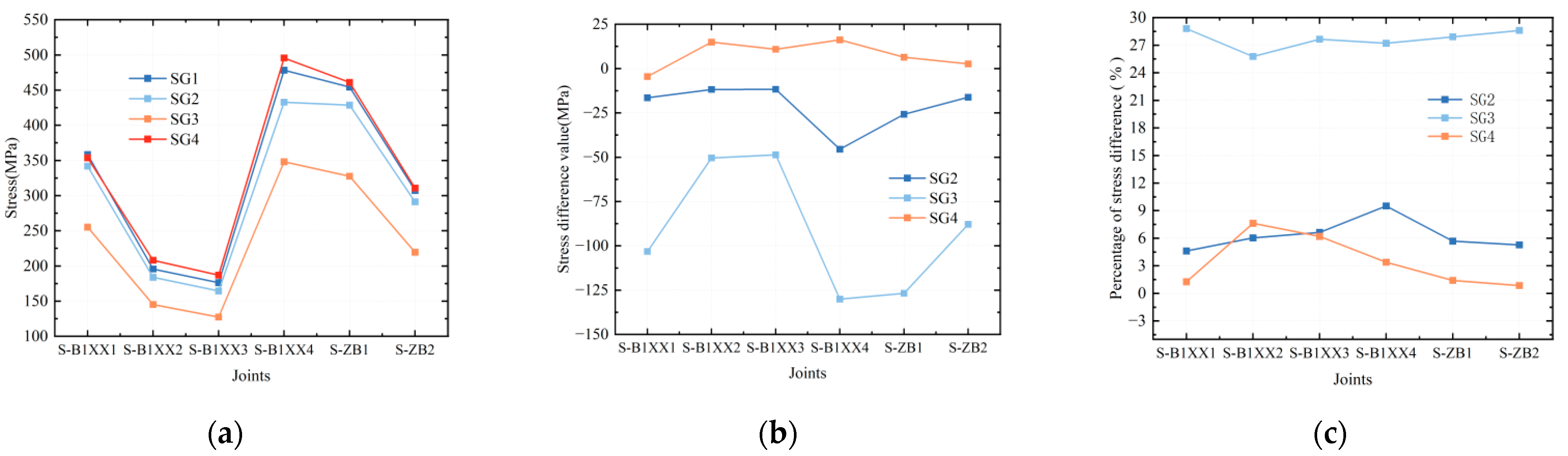 Buildings 14 04059 g006