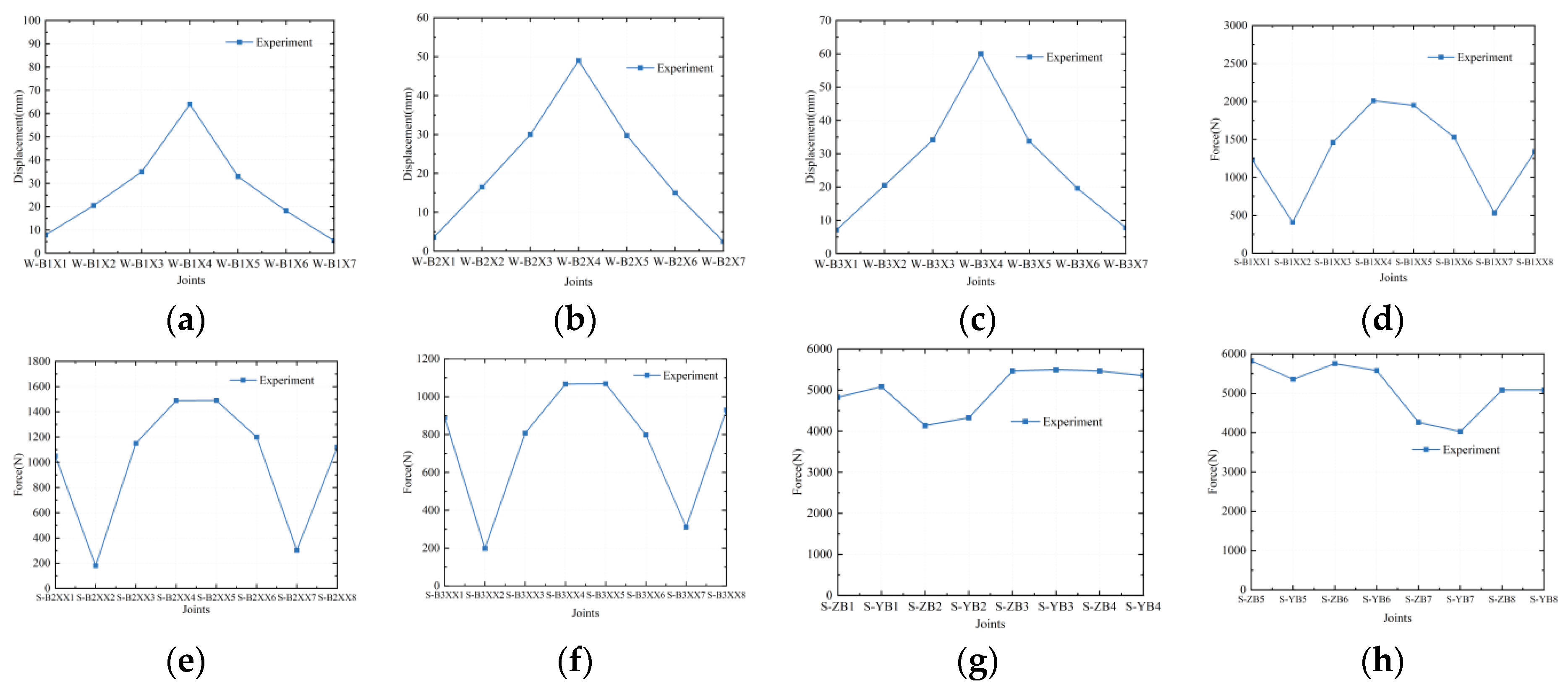 Buildings 14 04059 g012