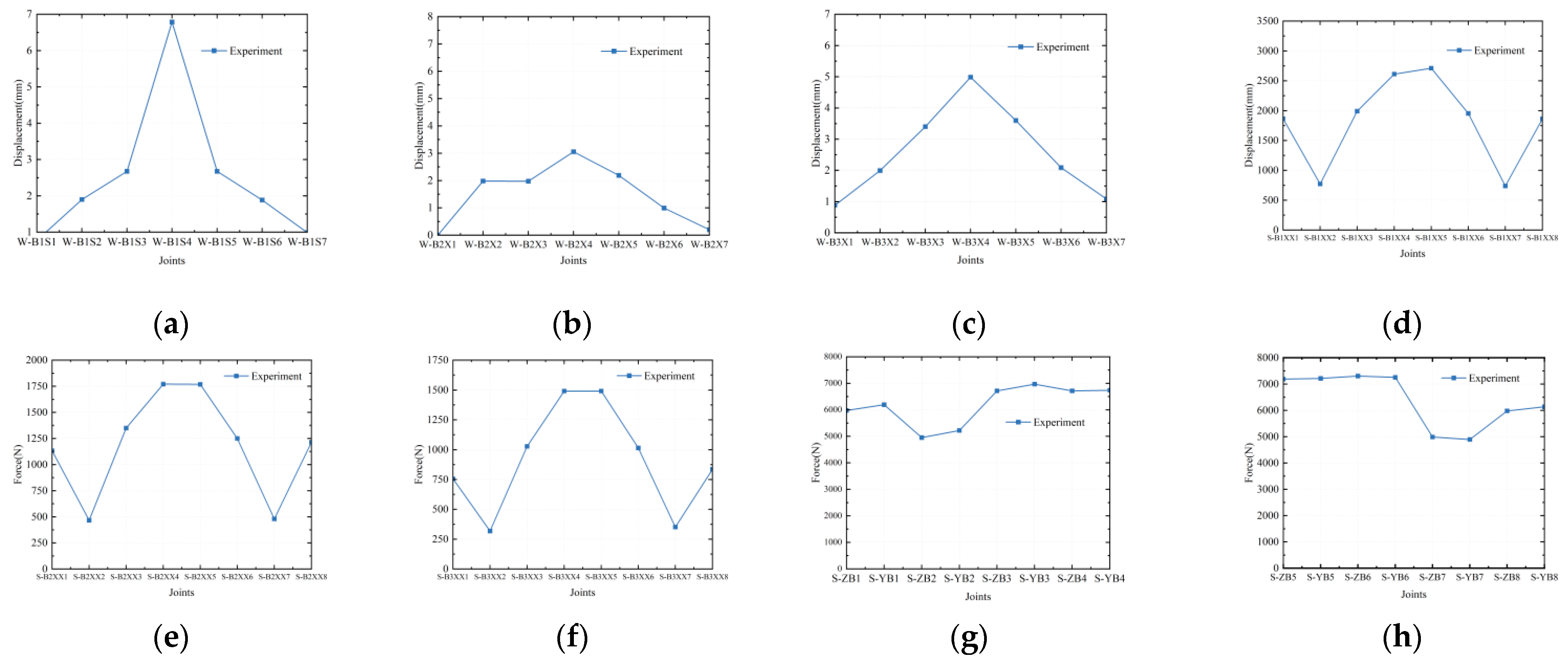 Buildings 14 04059 g013