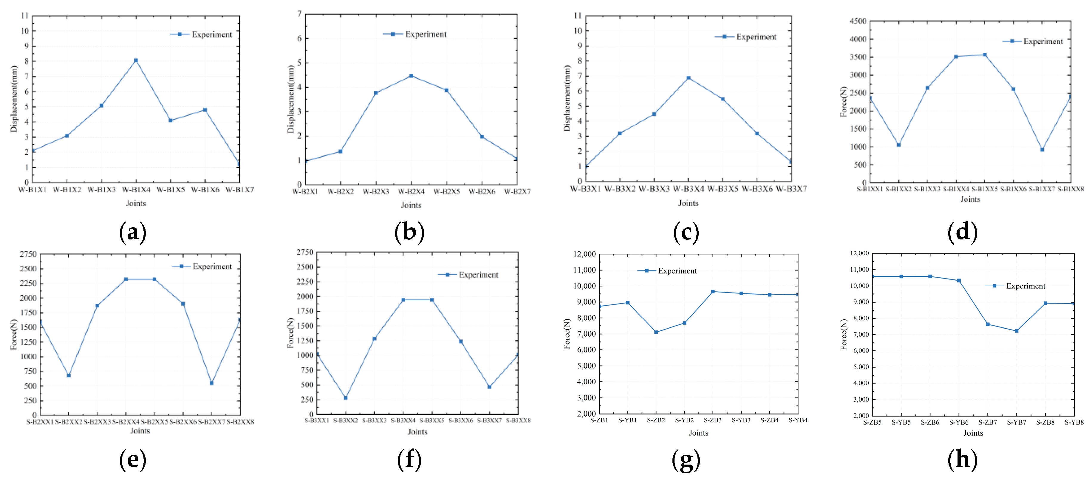 Buildings 14 04059 g014