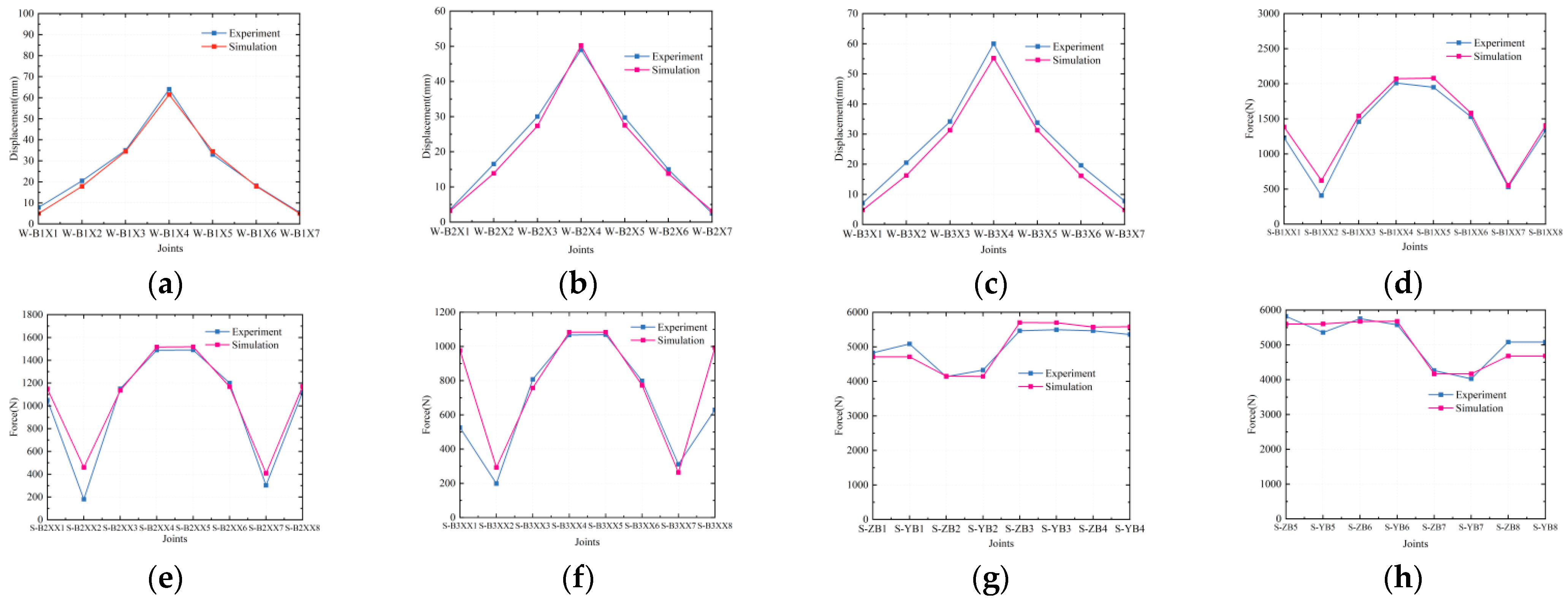 Buildings 14 04059 g017