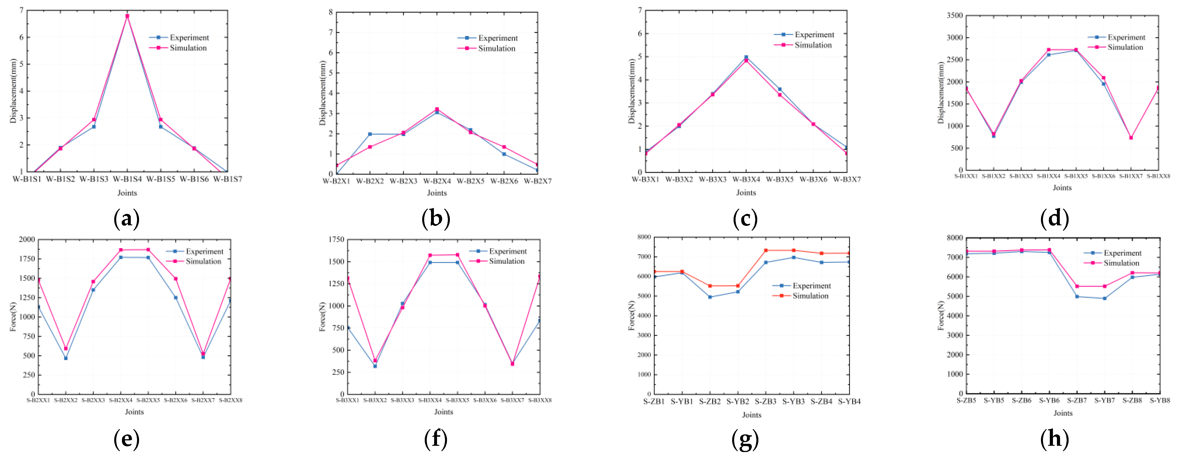 Buildings 14 04059 g018