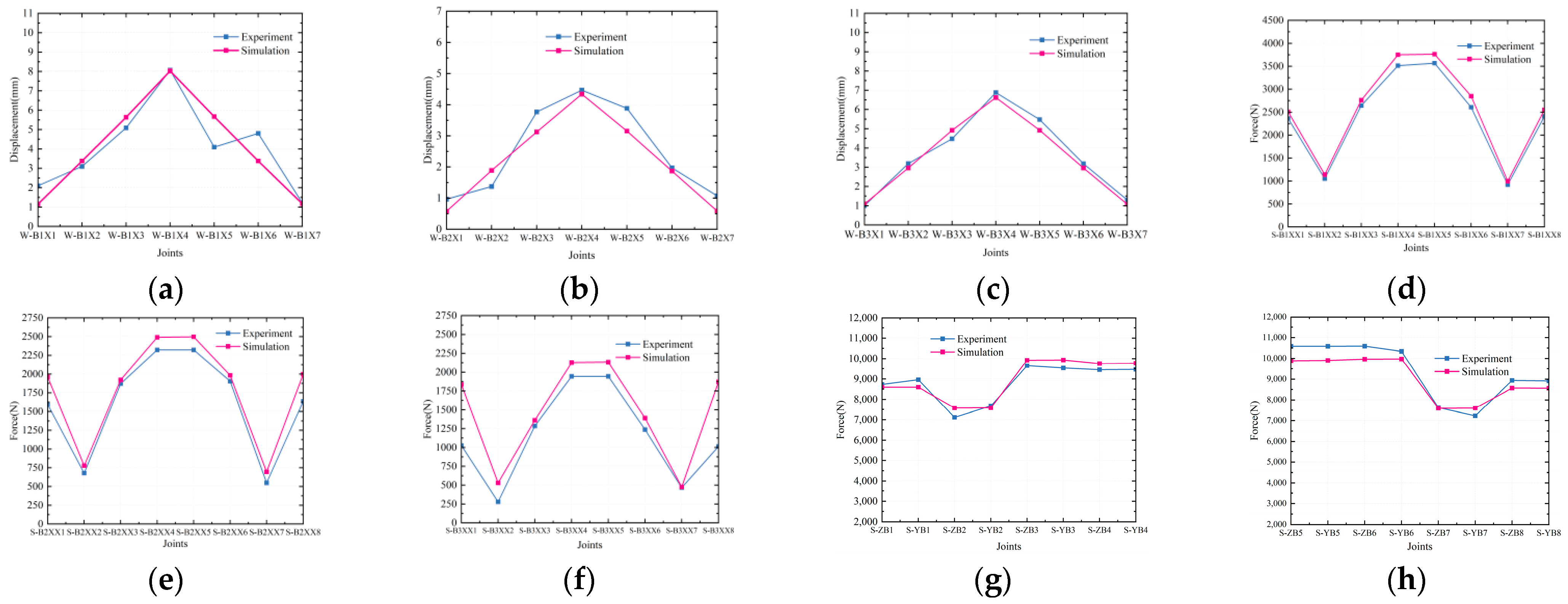 Buildings 14 04059 g019