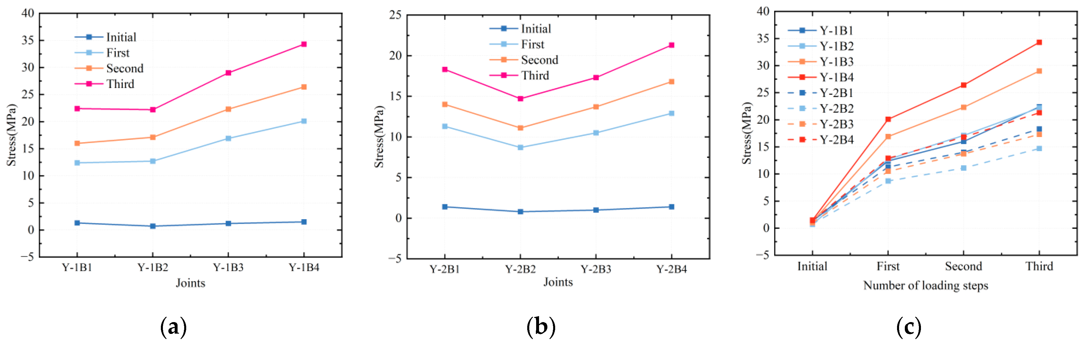 Buildings 14 04059 g021