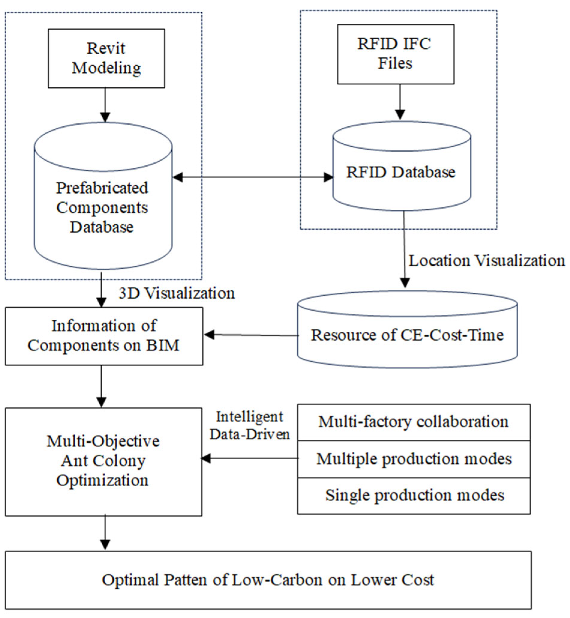 Buildings 14 04060 g001