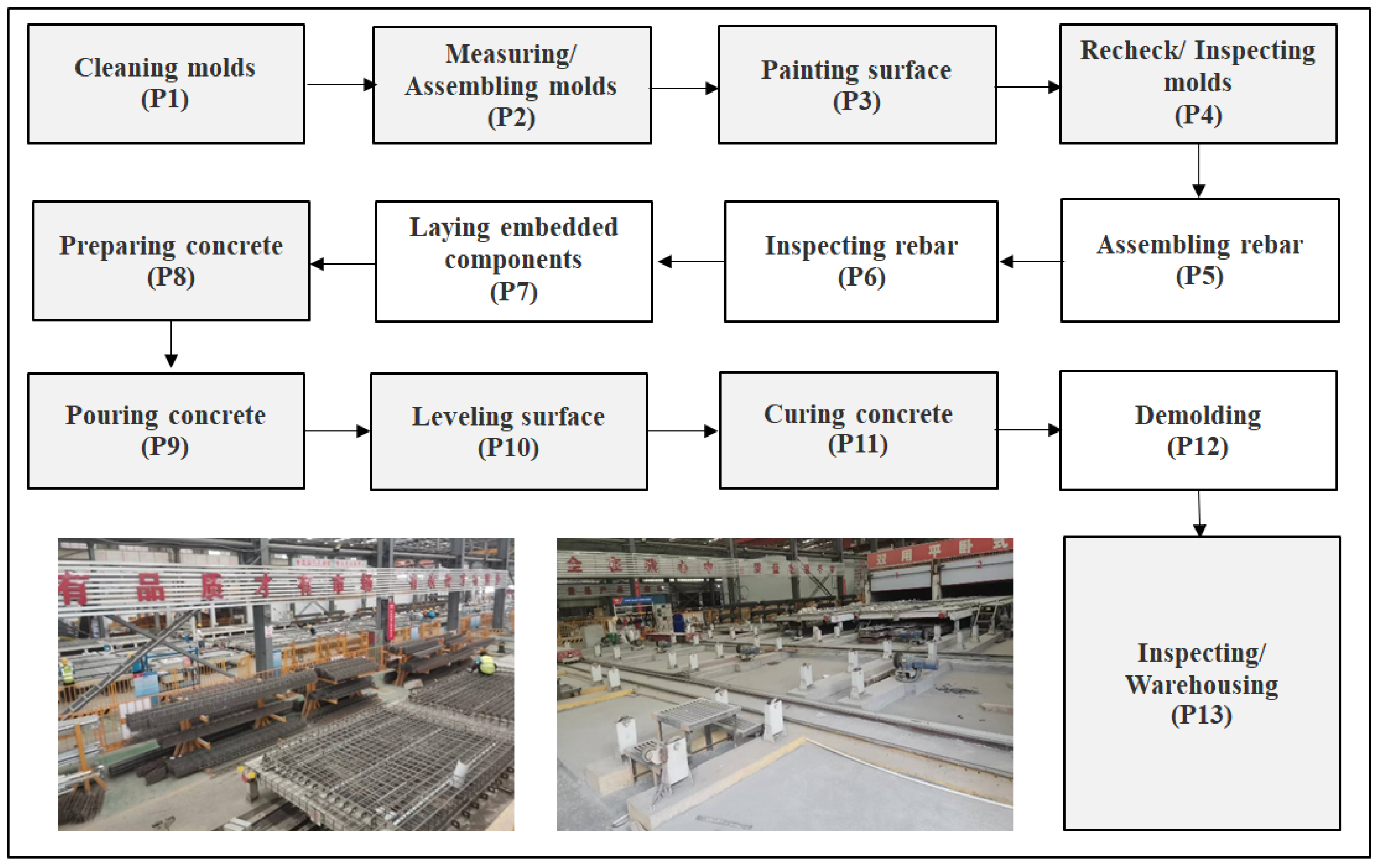 Buildings 14 04060 g003