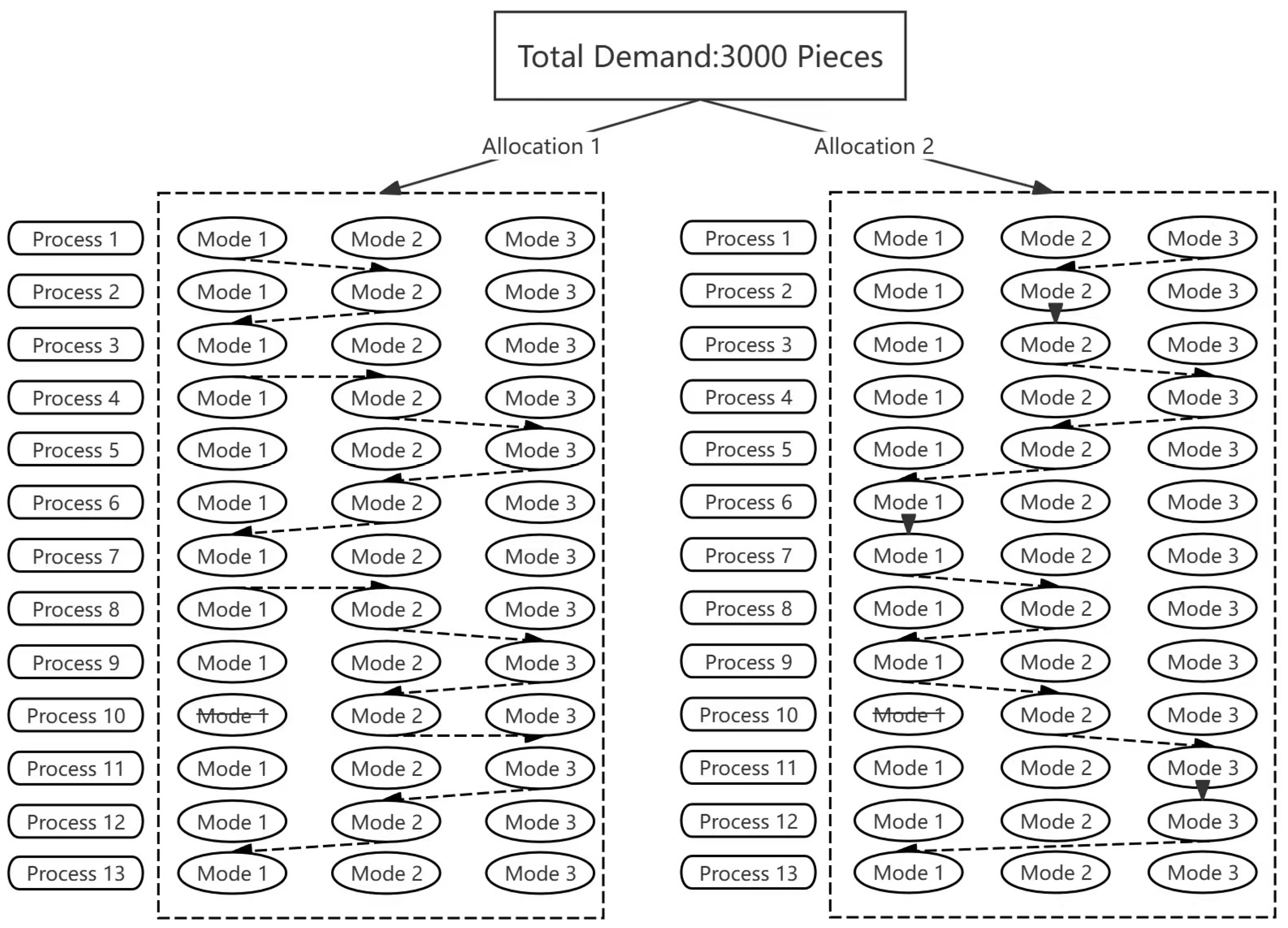 Buildings 14 04060 g005