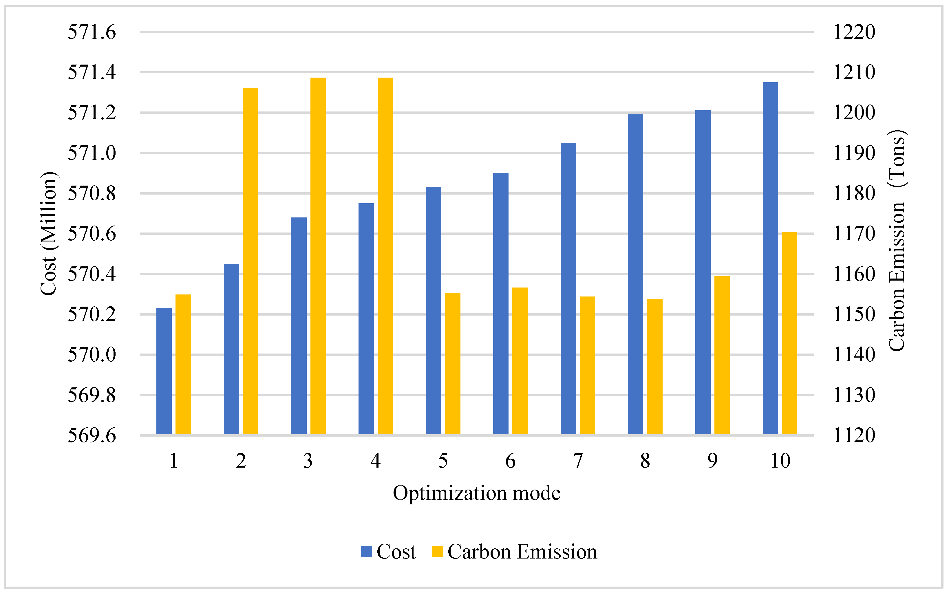 Buildings 14 04060 g006