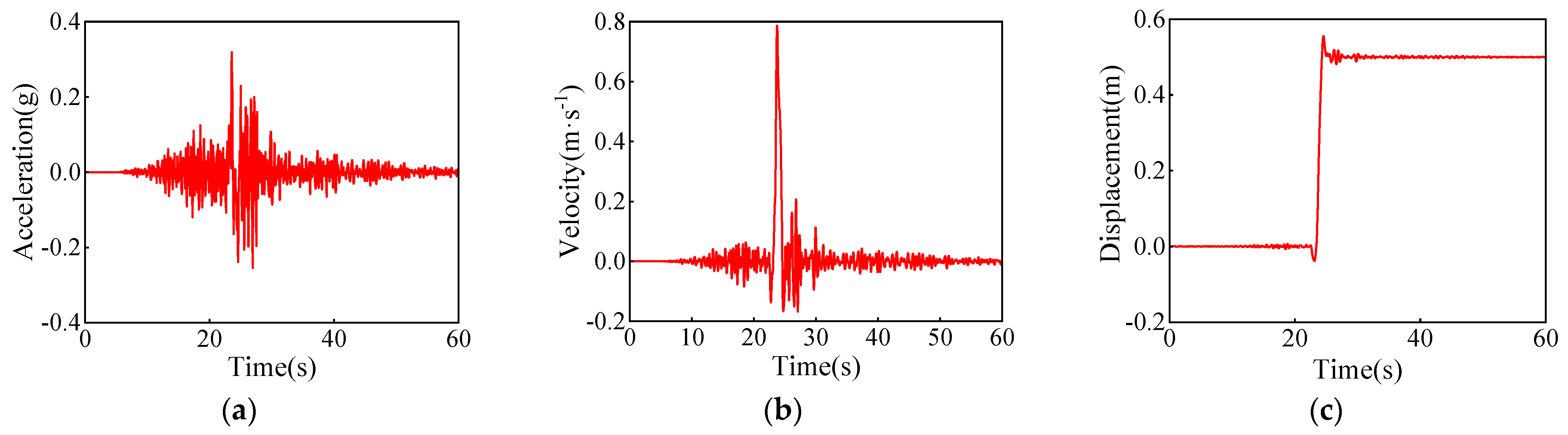 Buildings 14 04061 g009