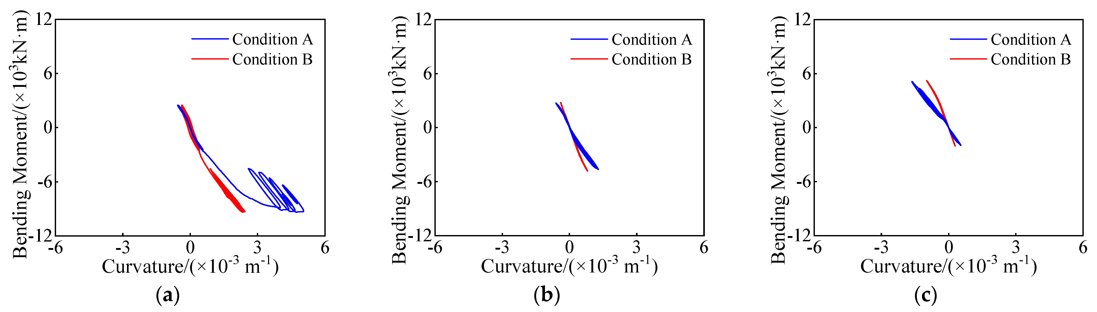 Buildings 14 04061 g012