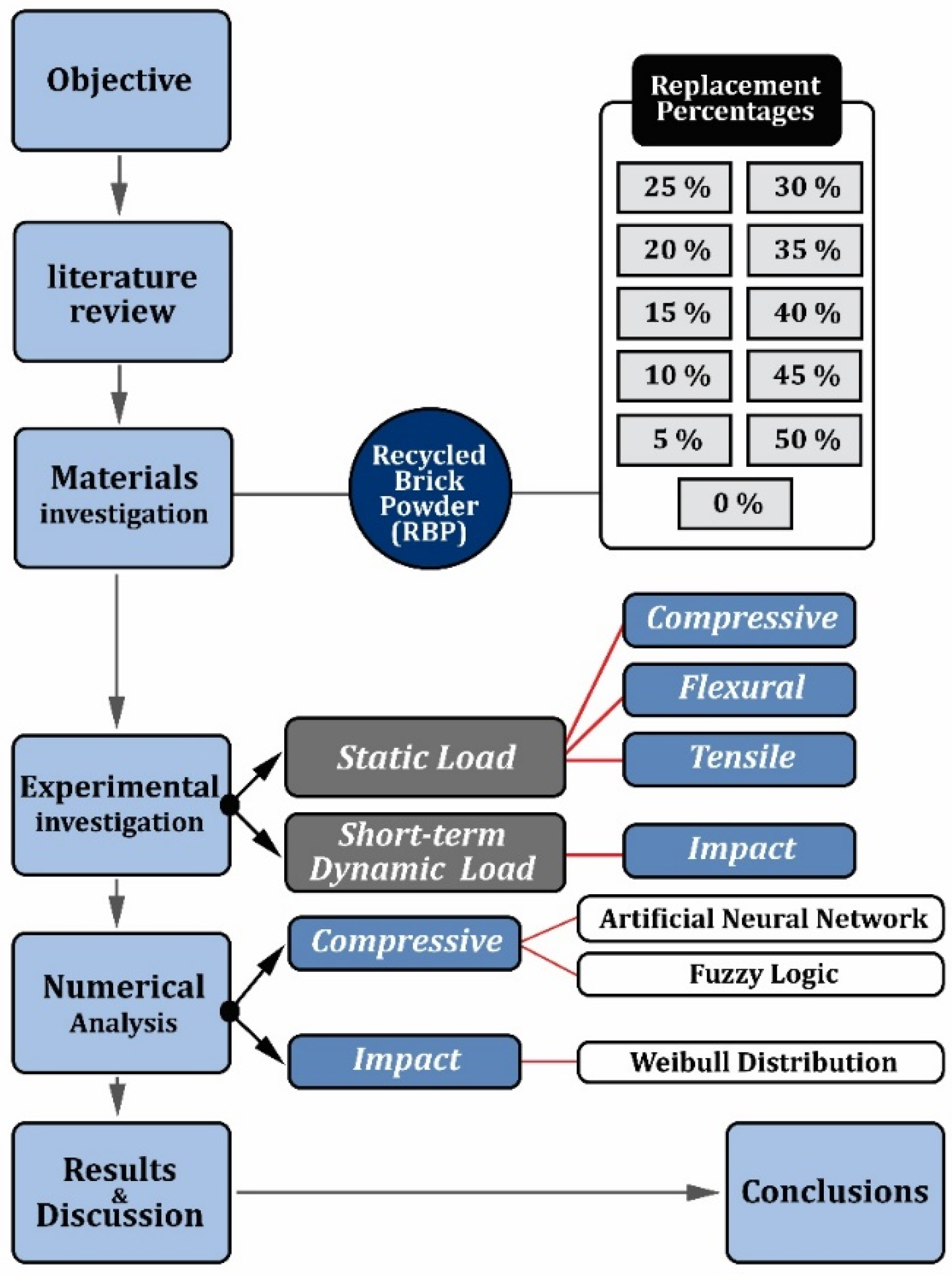 Buildings 14 04062 g001
