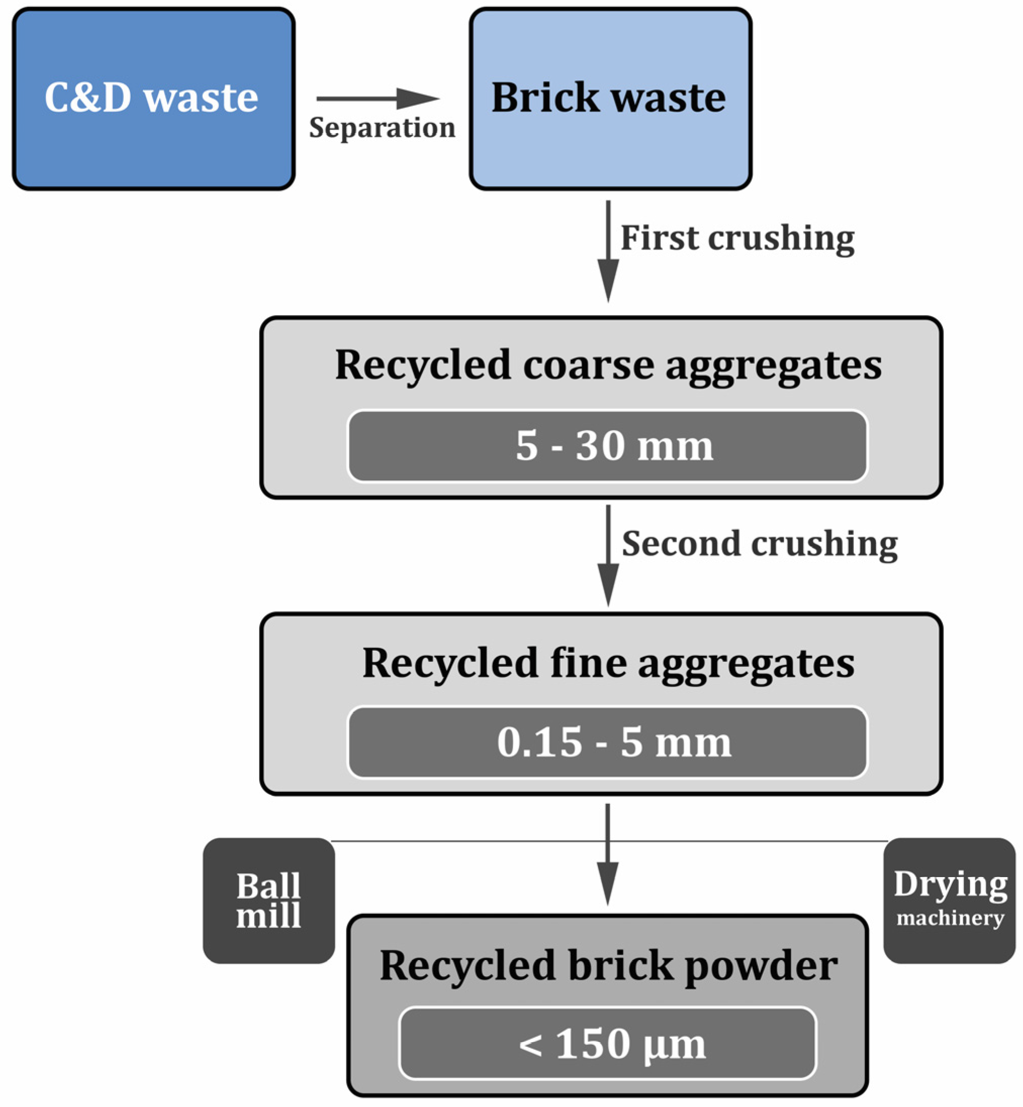 Buildings 14 04062 g002