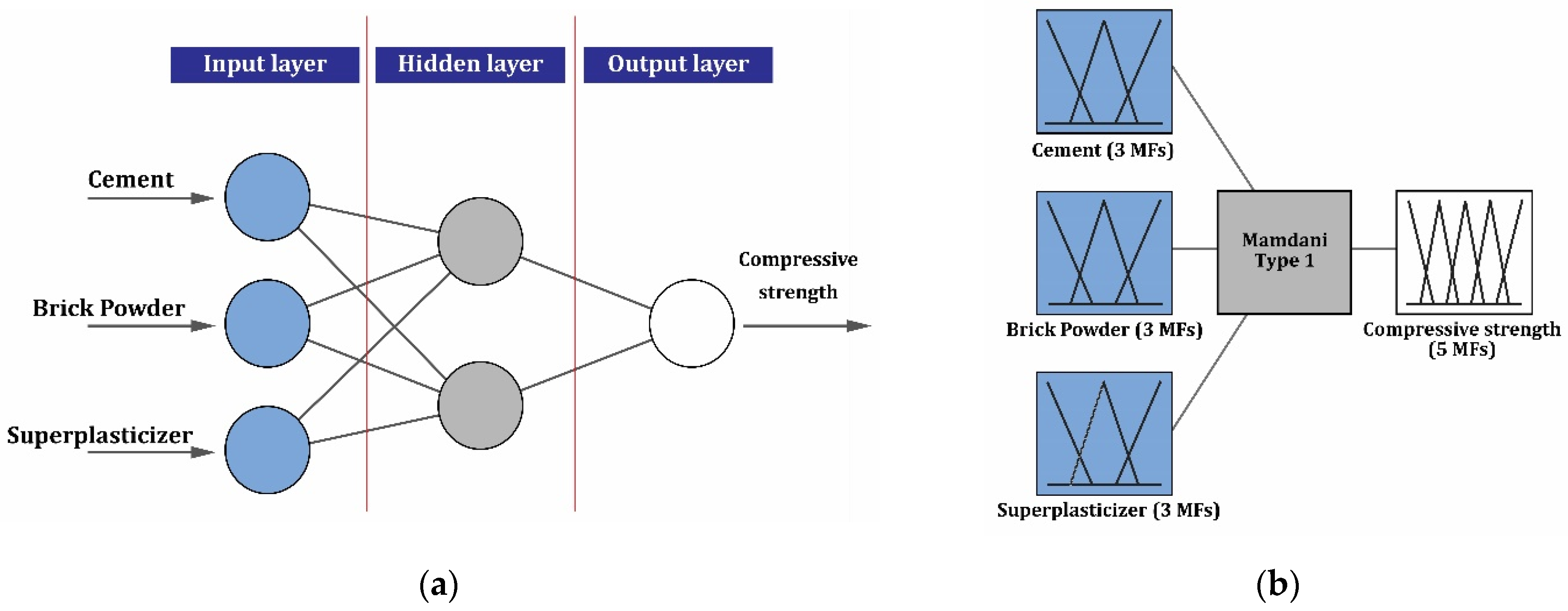 Buildings 14 04062 g007