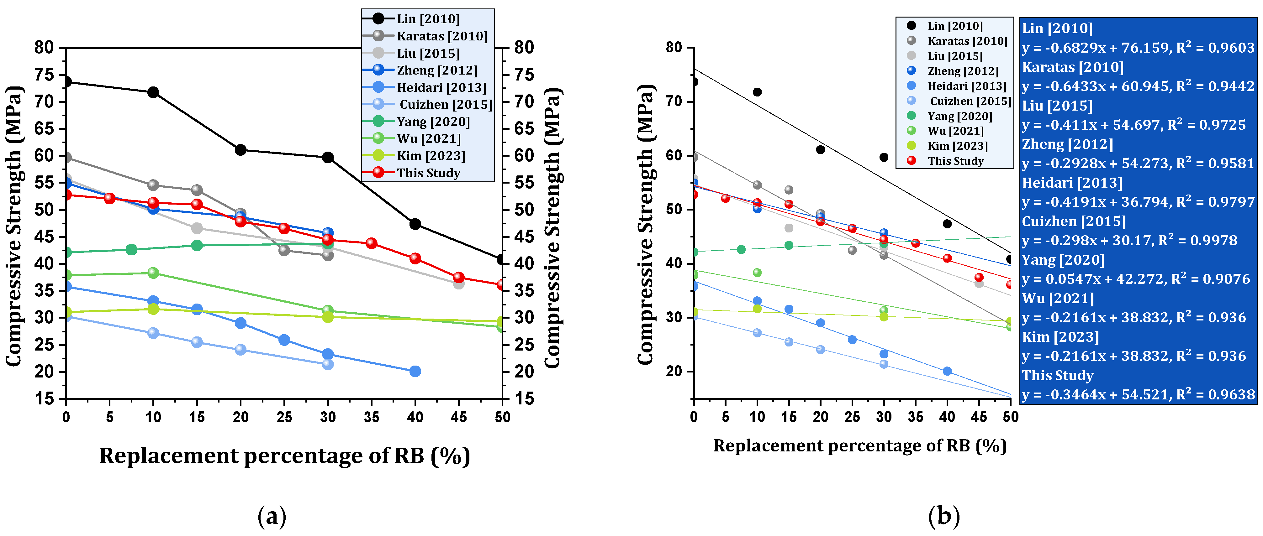 Buildings 14 04062 g010