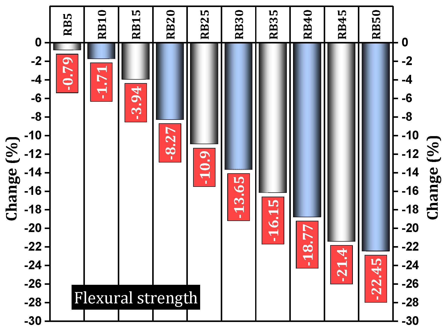 Buildings 14 04062 g012