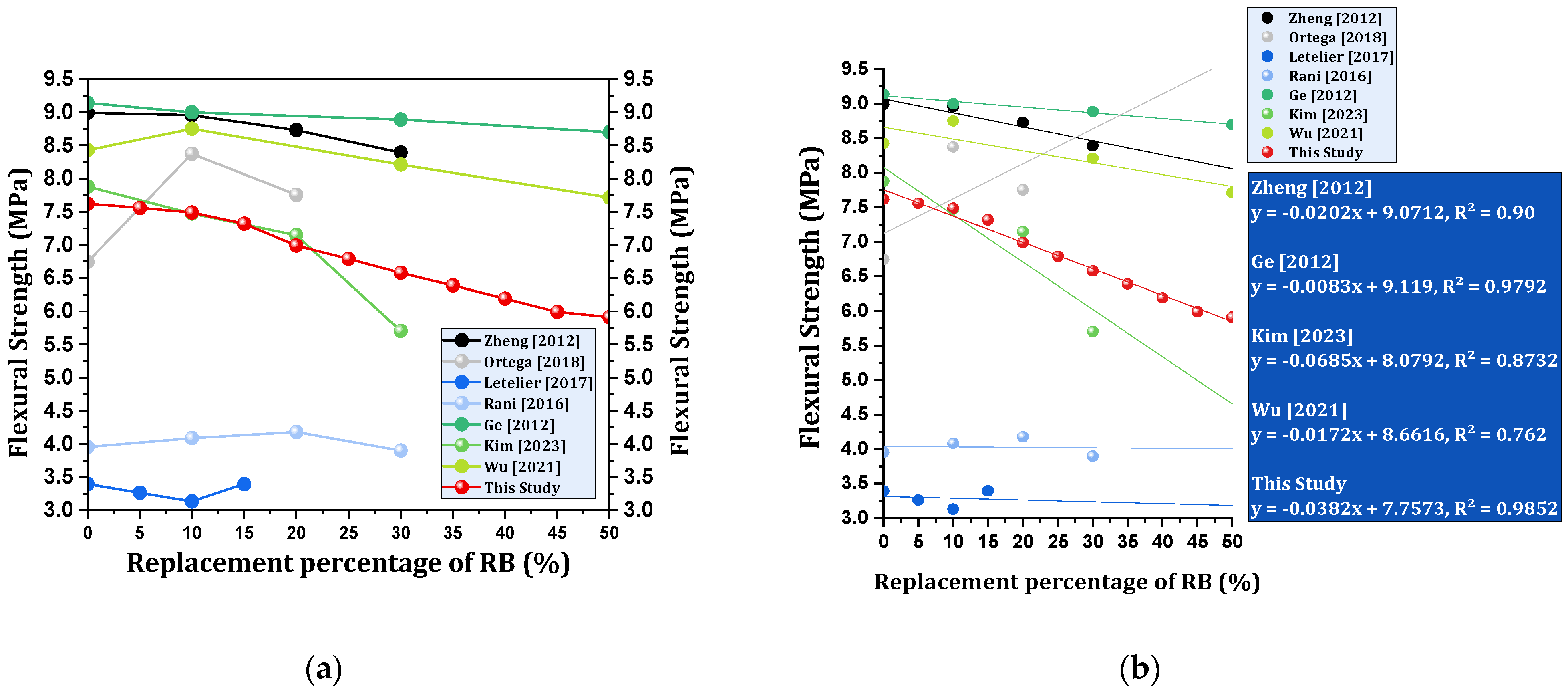 Buildings 14 04062 g013