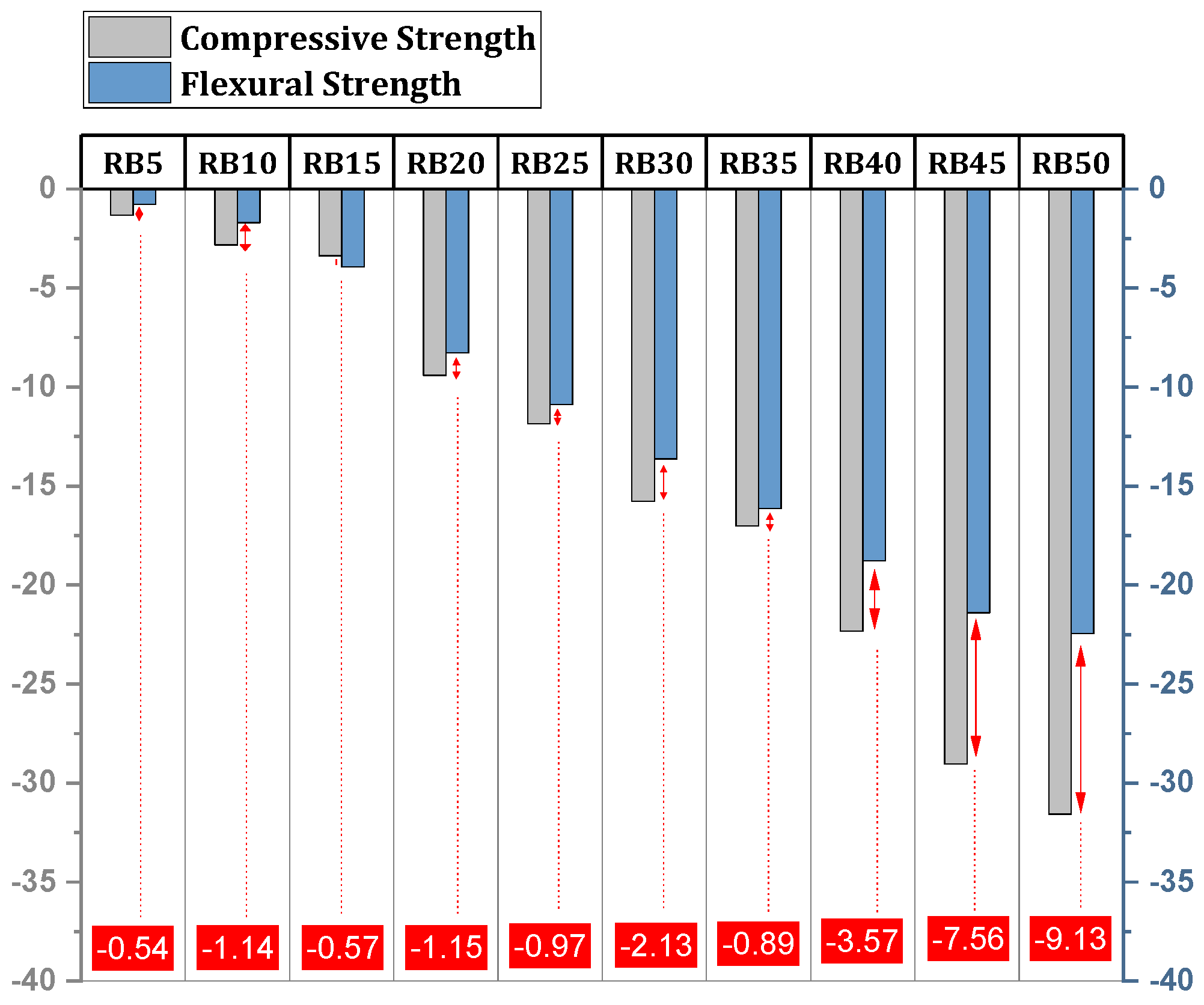 Buildings 14 04062 g014