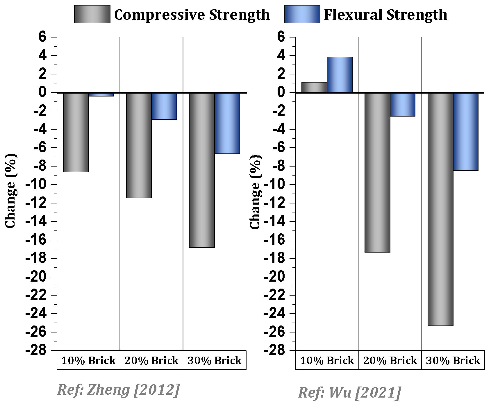 Buildings 14 04062 g015