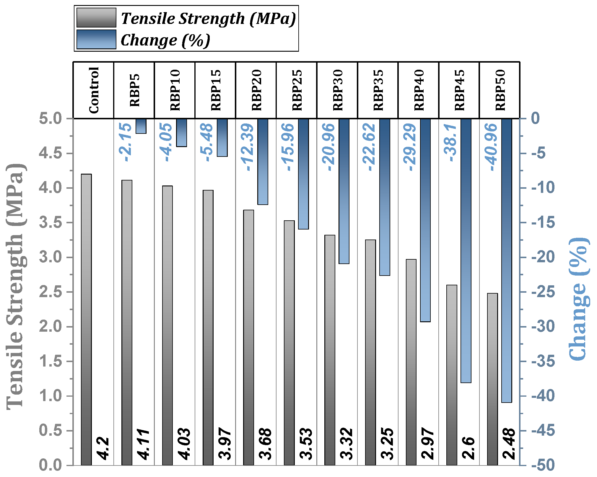 Buildings 14 04062 g016