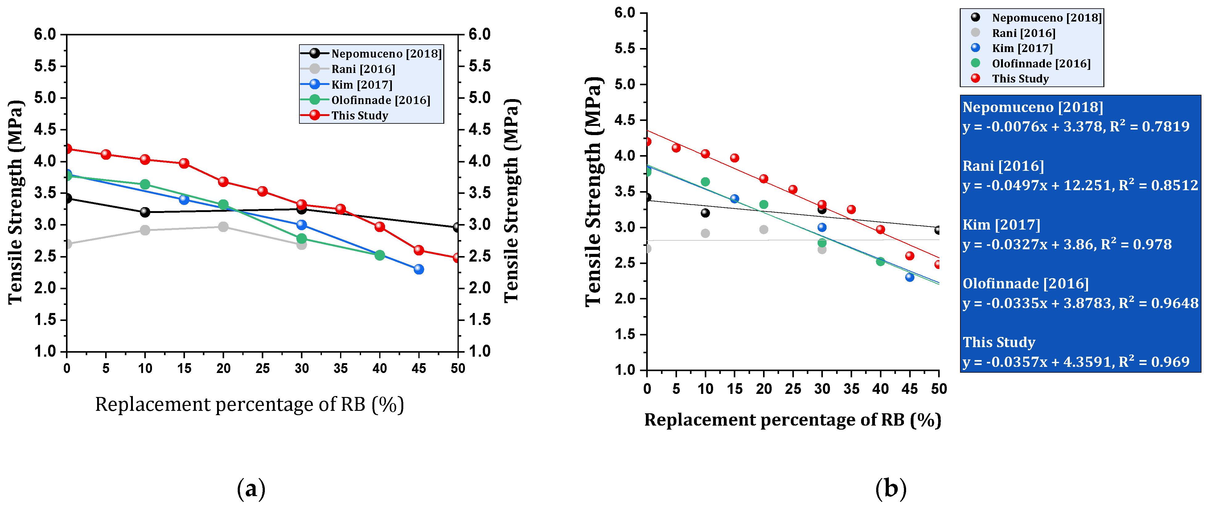 Buildings 14 04062 g017