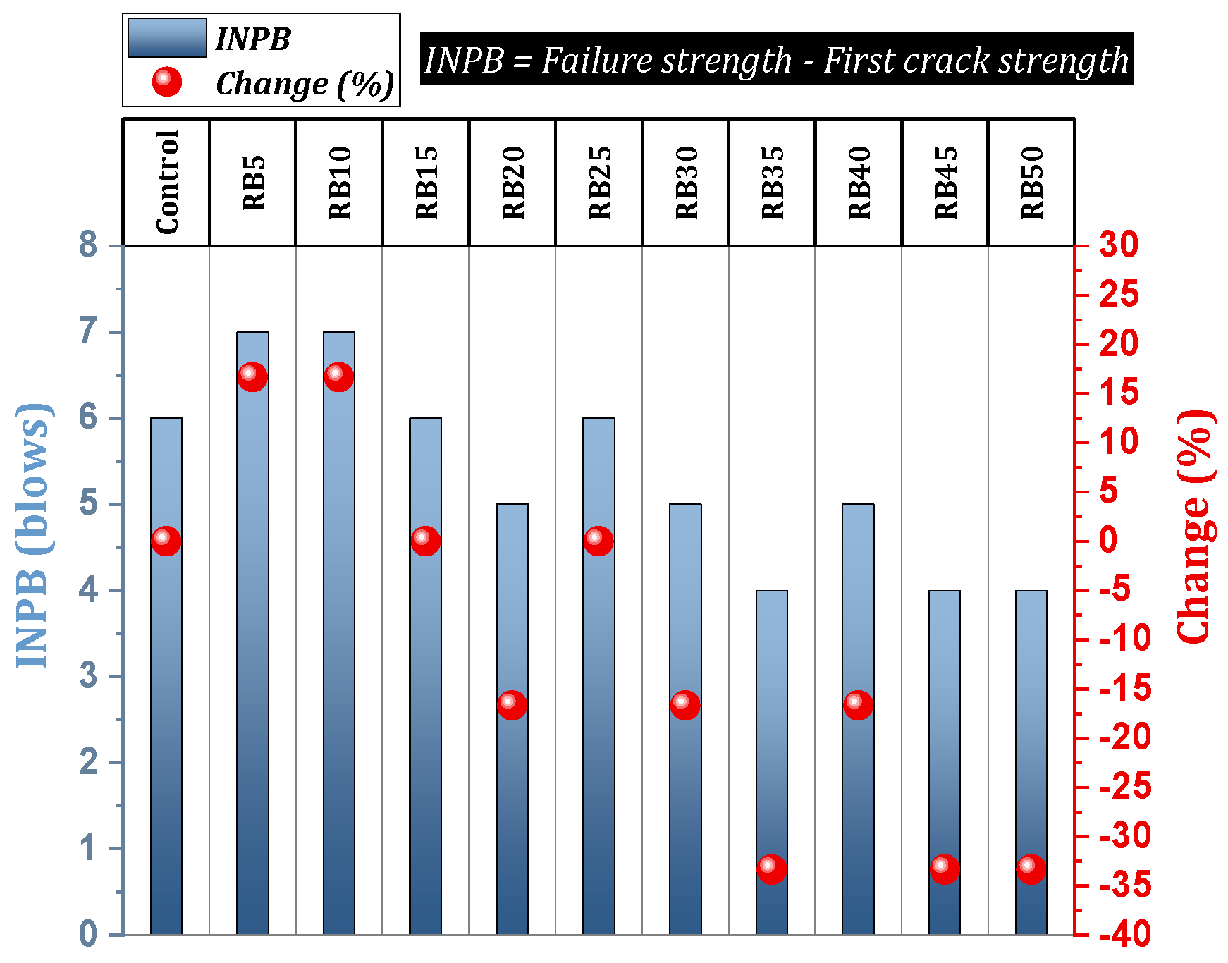Buildings 14 04062 g020