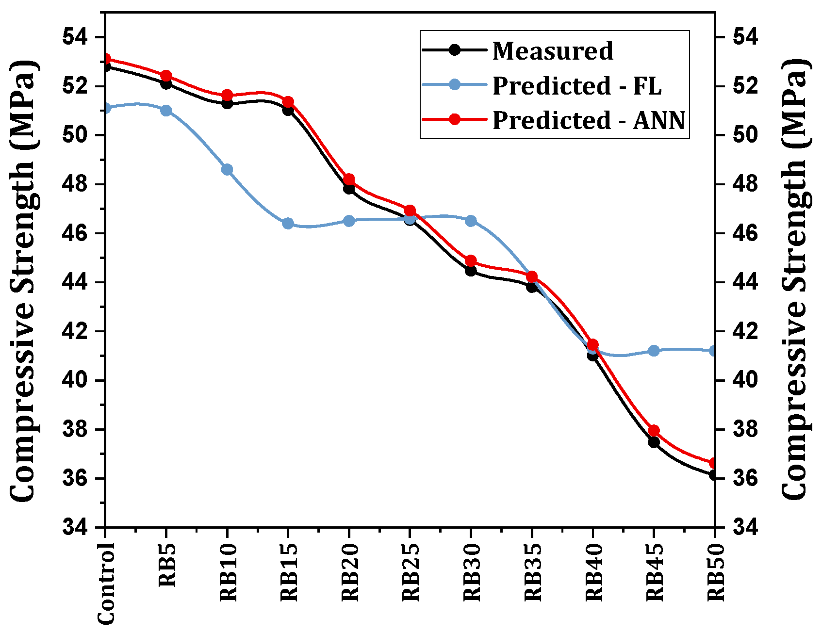 Buildings 14 04062 g022