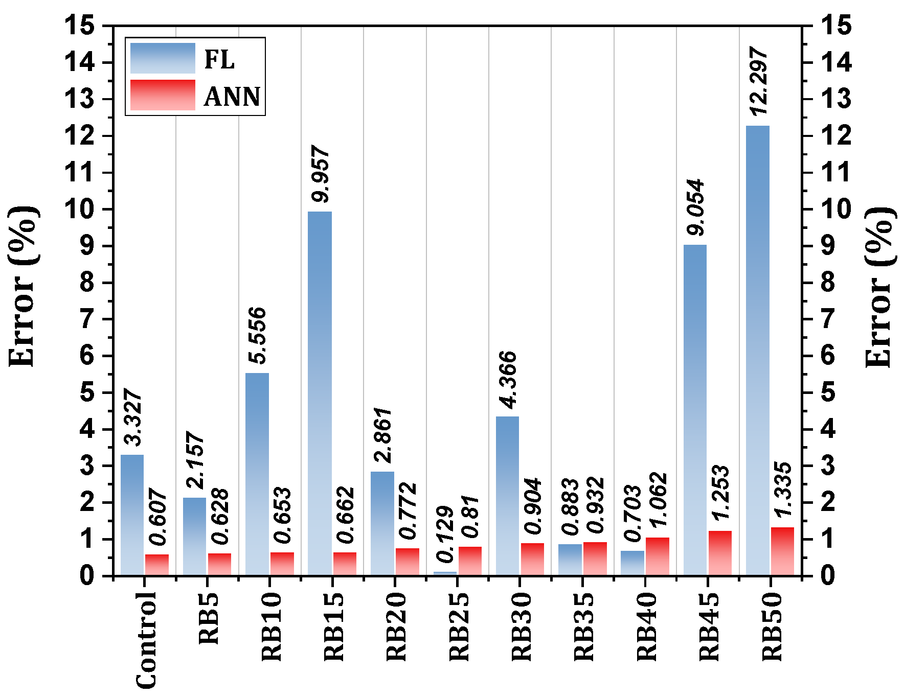 Buildings 14 04062 g023