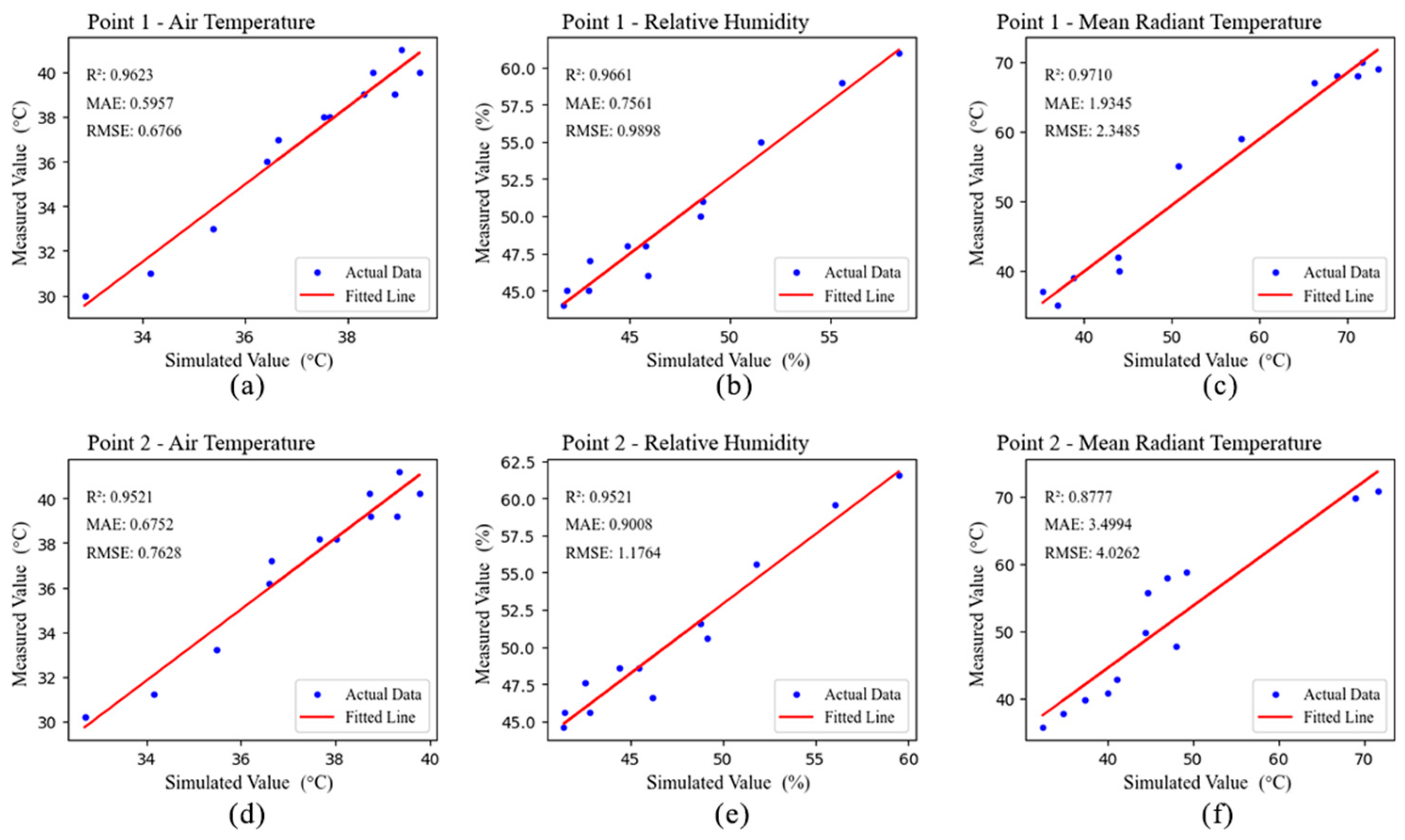 Buildings 14 04063 g004