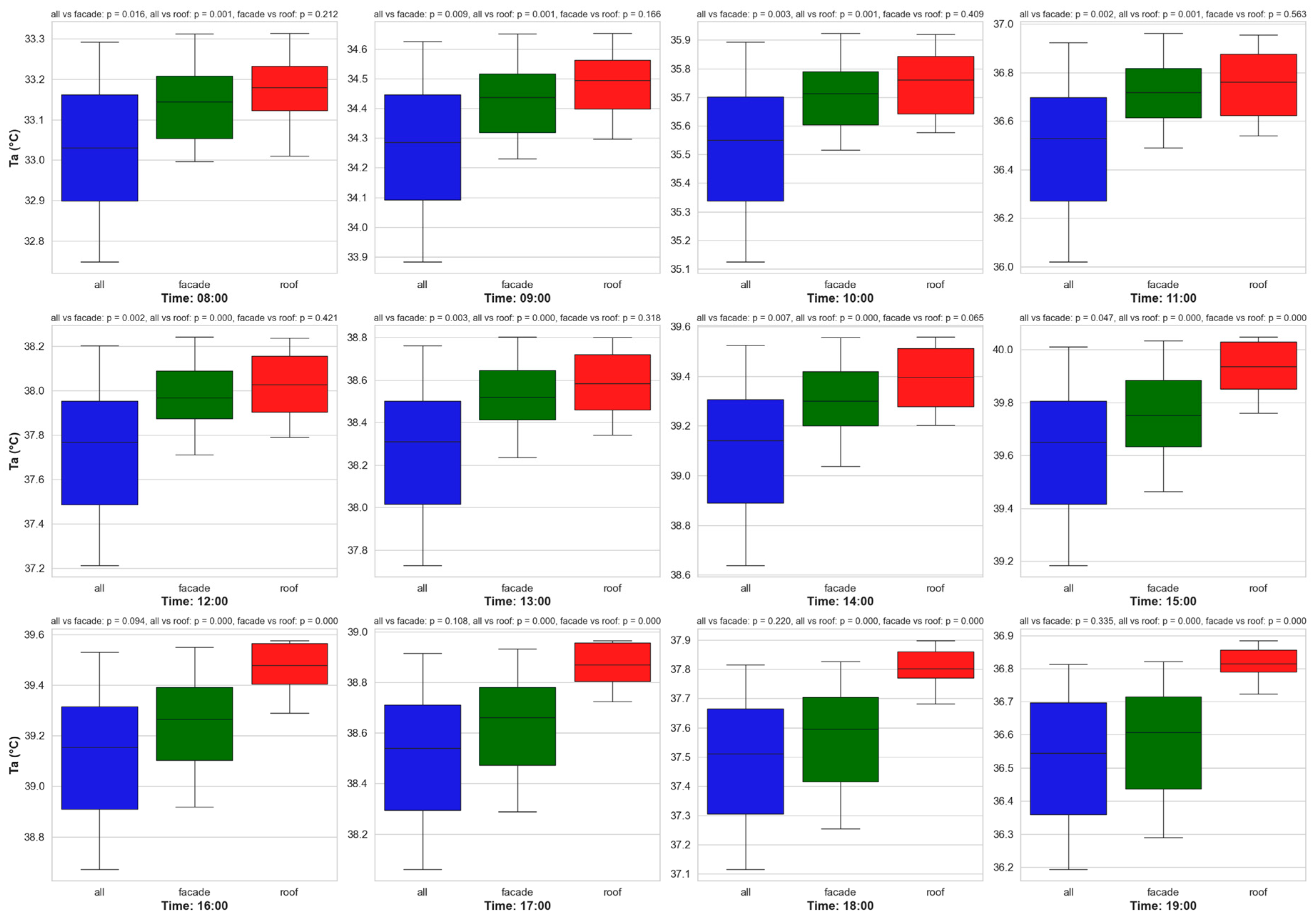 Buildings 14 04063 g006