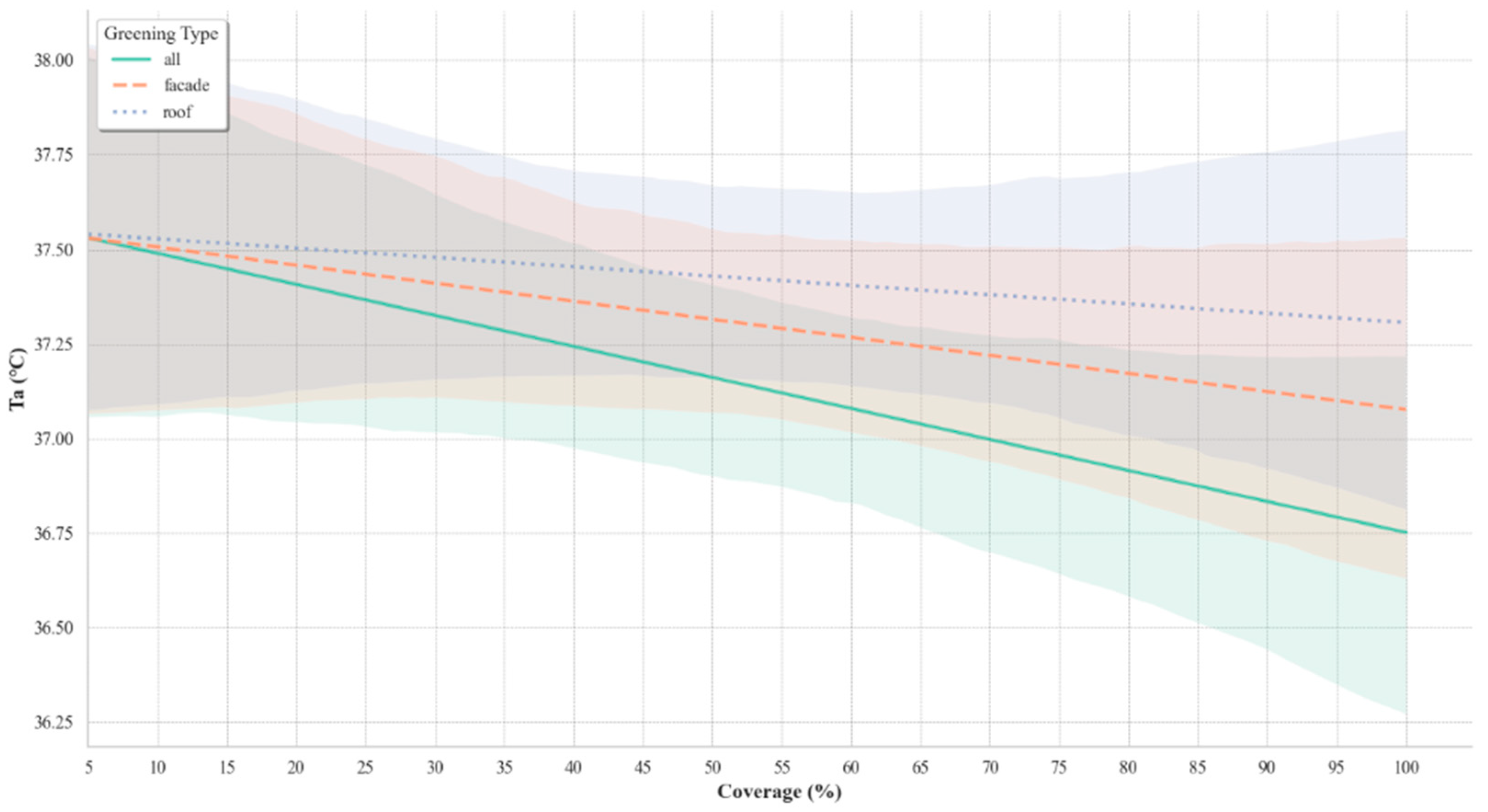 Buildings 14 04063 g007