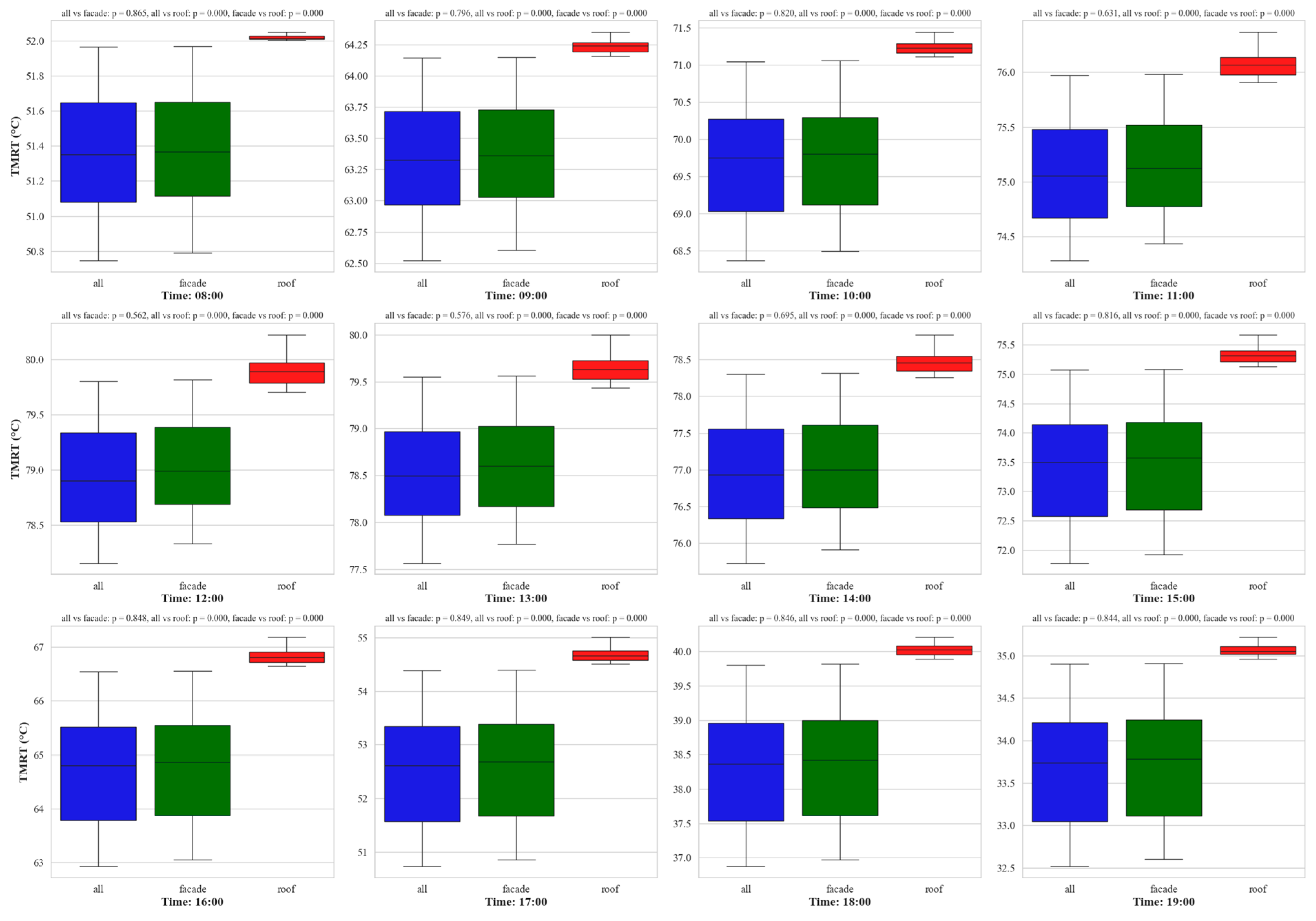 Buildings 14 04063 g009