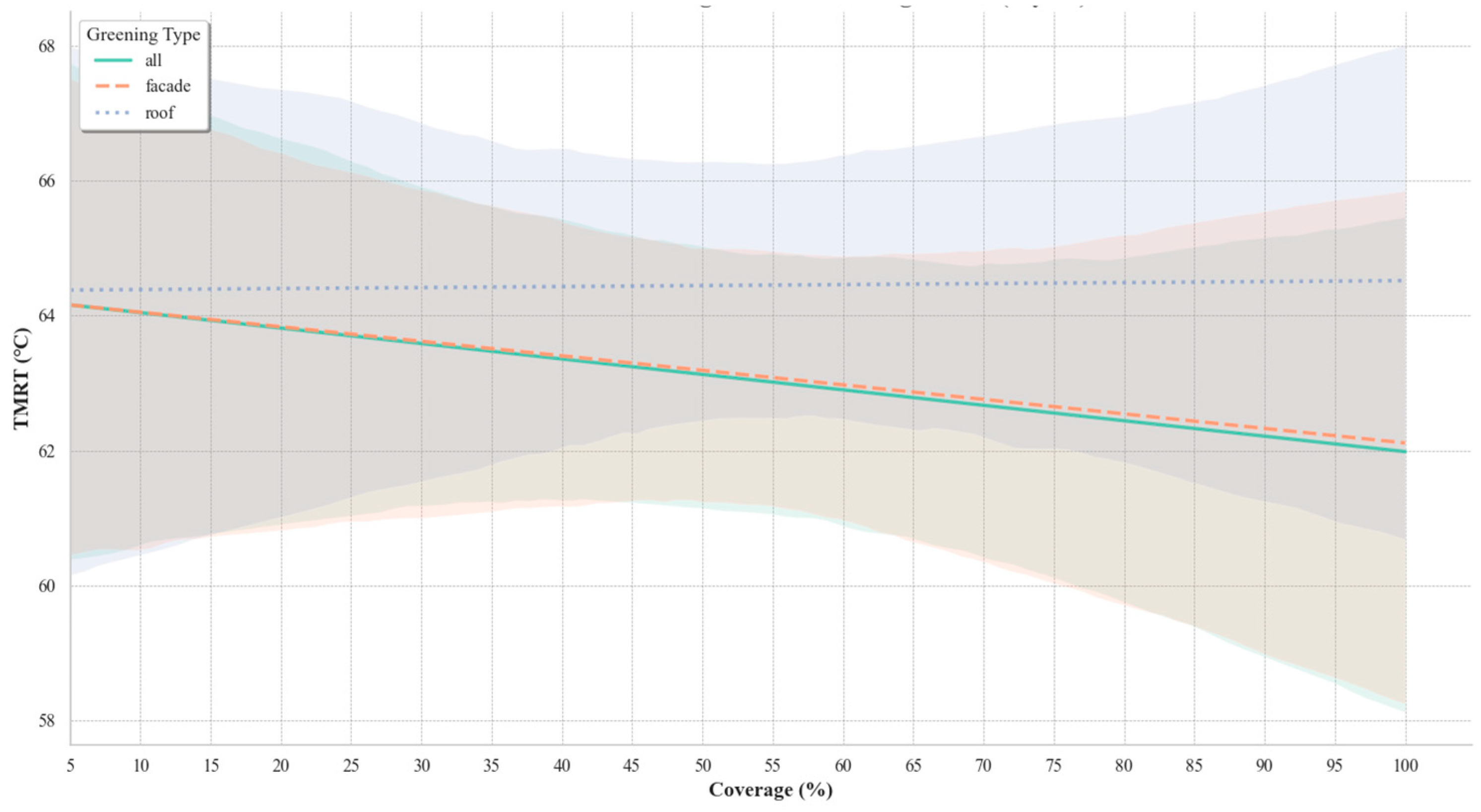 Buildings 14 04063 g010
