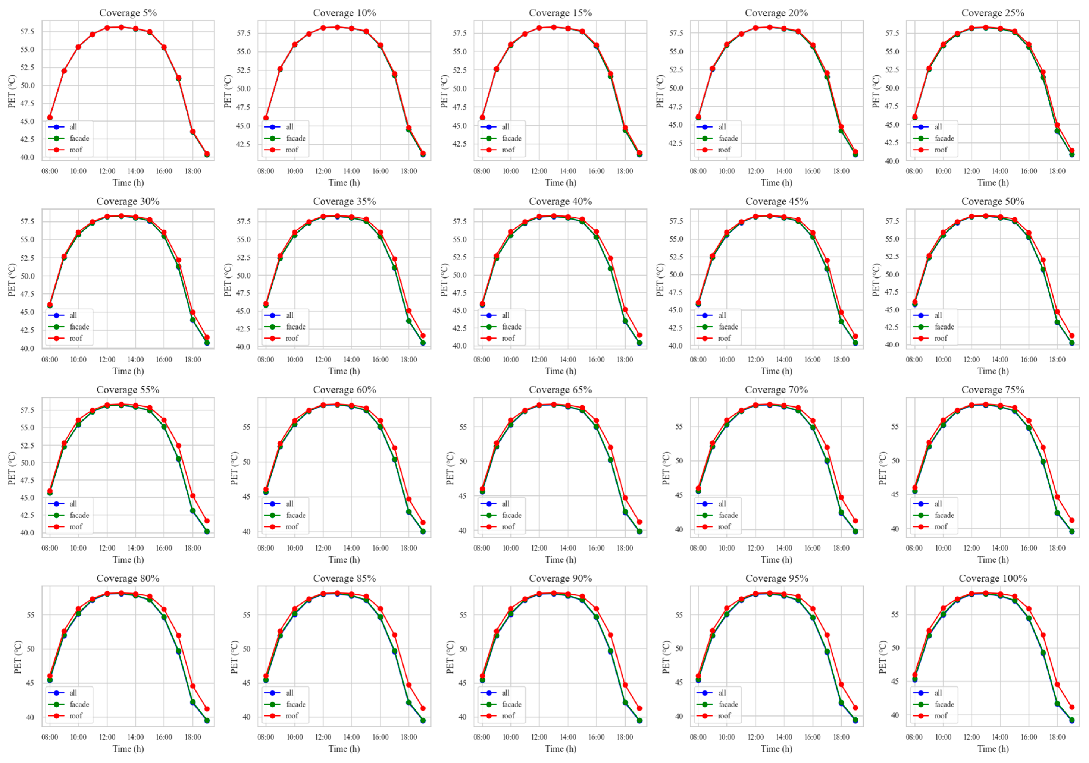 Buildings 14 04063 g011