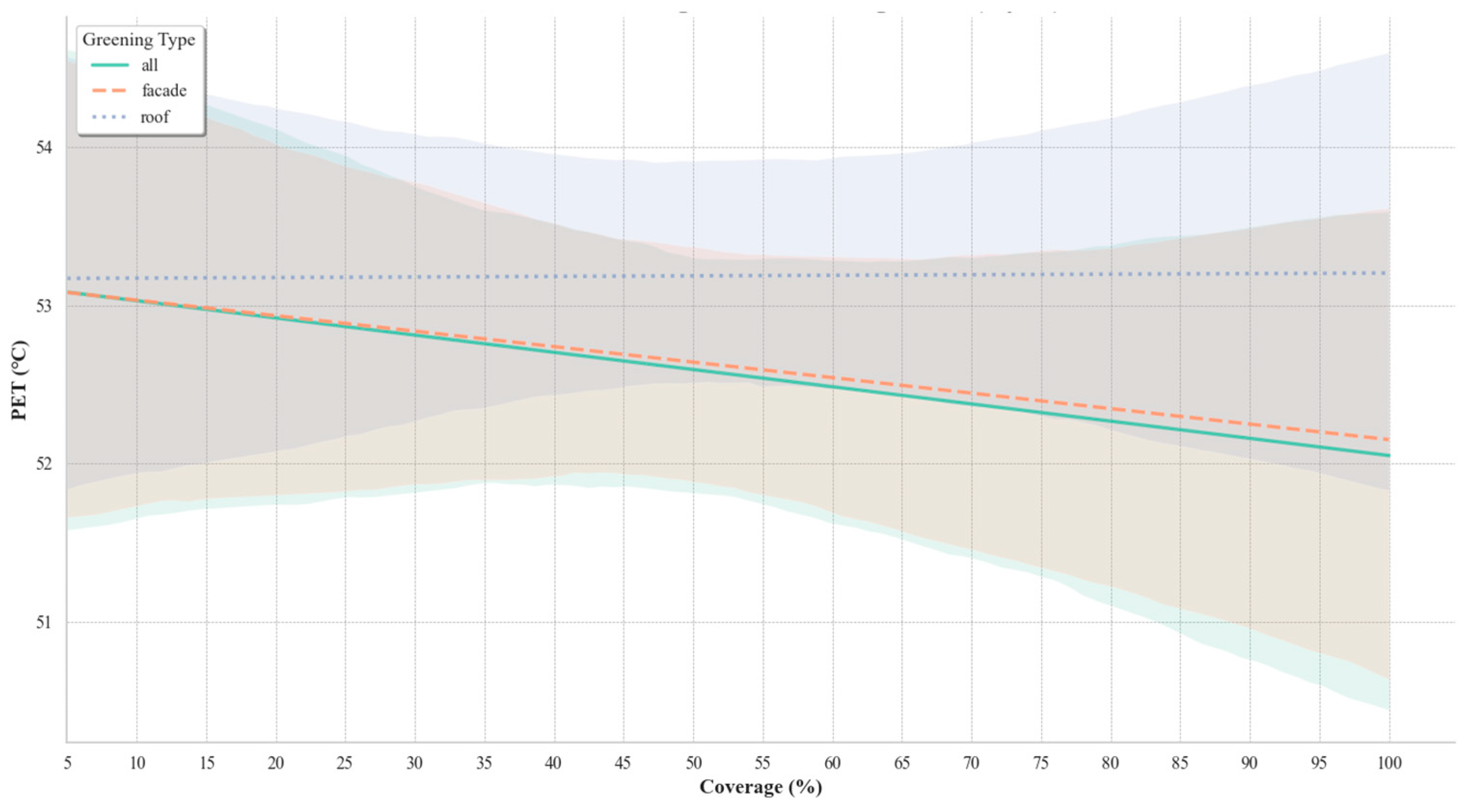 Buildings 14 04063 g013