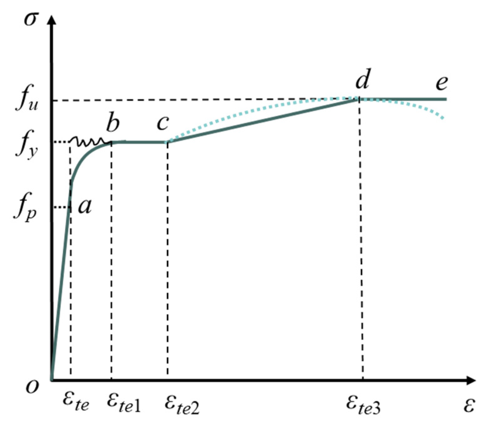 Buildings 14 04064 g003