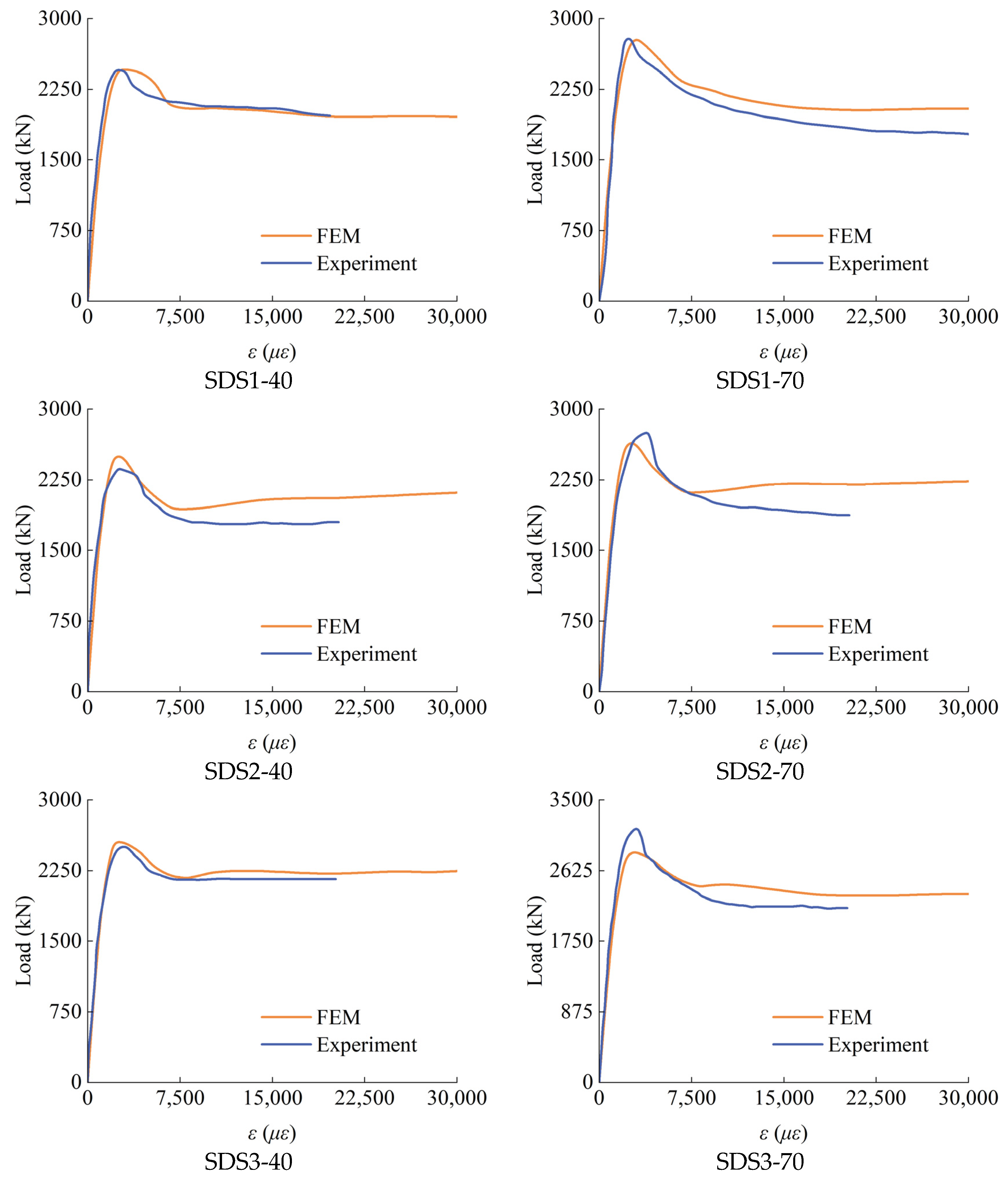 Buildings 14 04064 g006a
