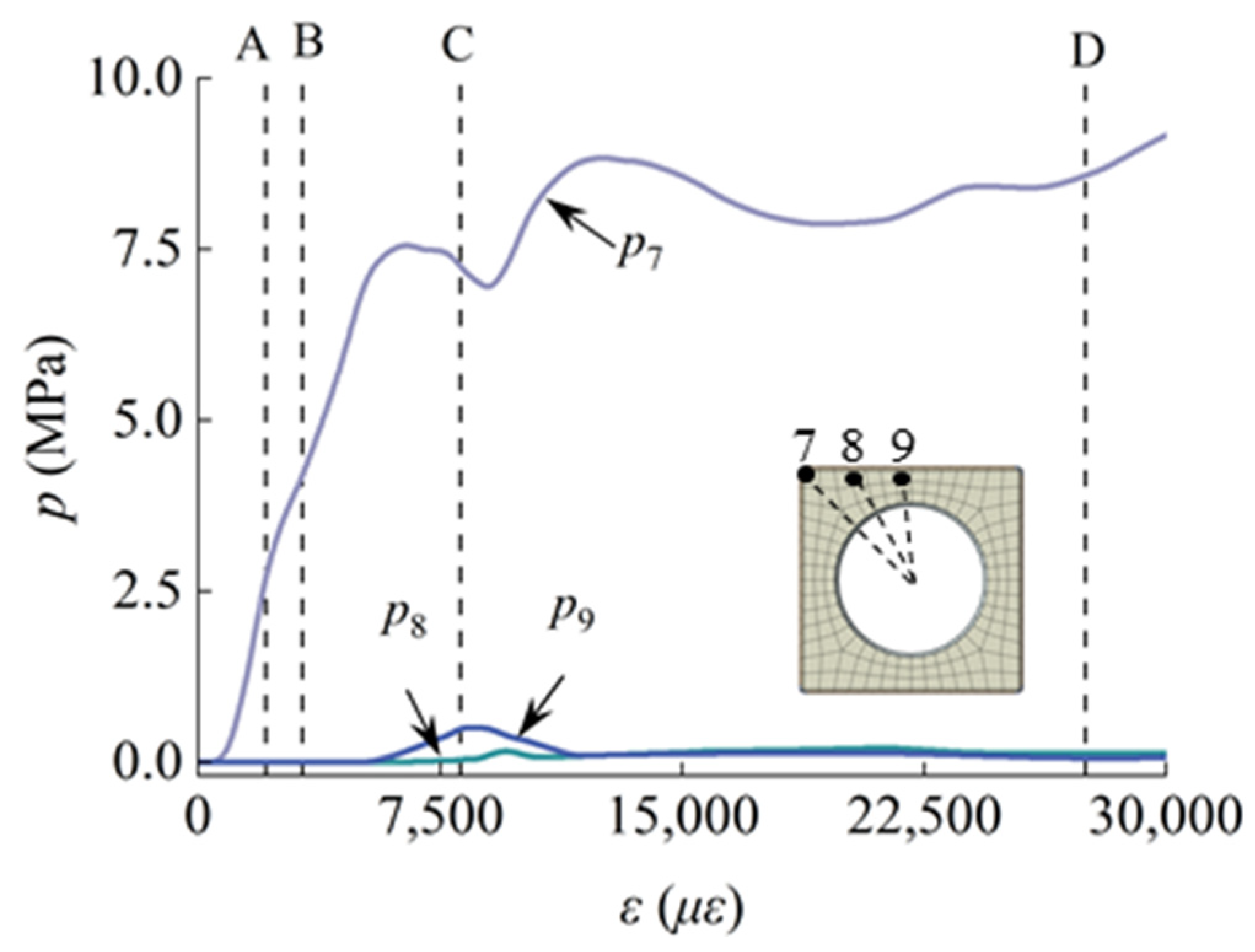 Buildings 14 04064 g015