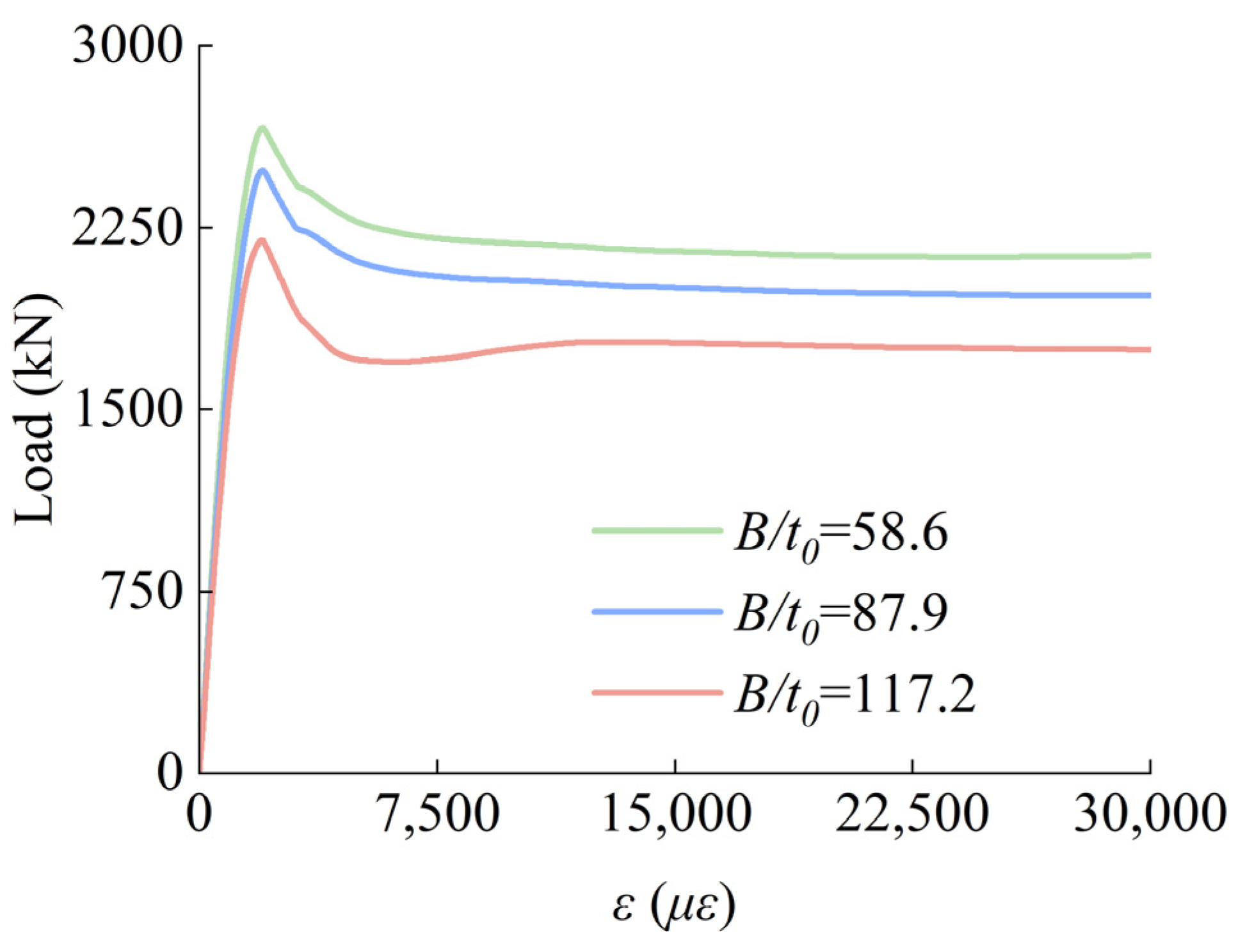 Buildings 14 04064 g021