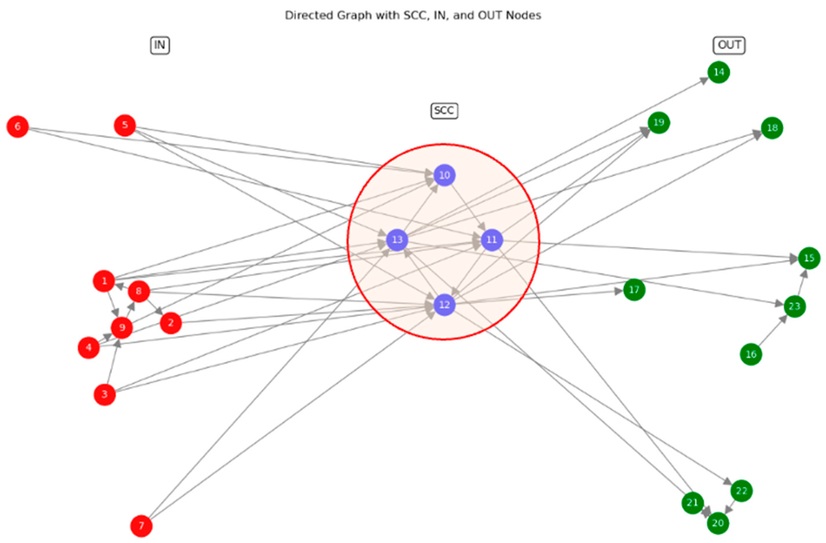 Buildings 14 04065 g002