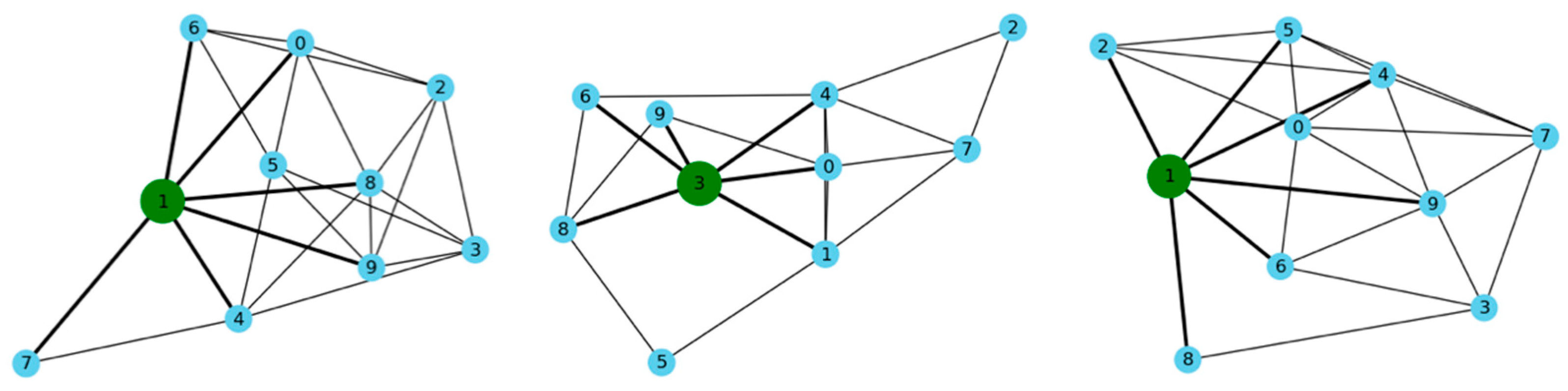 Buildings 14 04065 g004