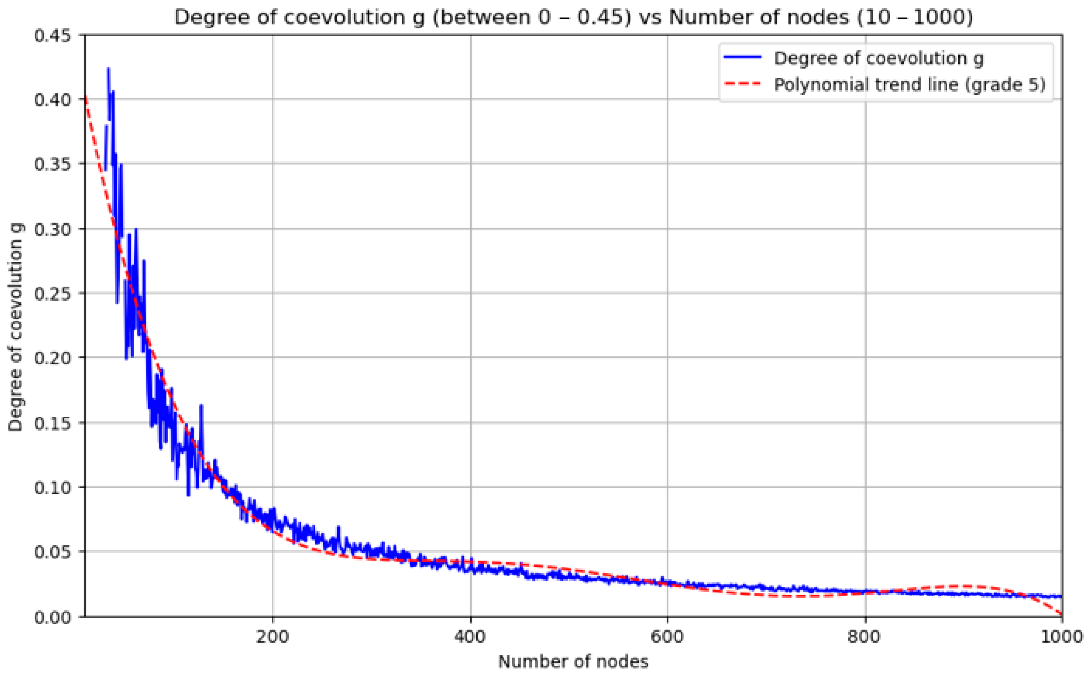 Buildings 14 04065 g006