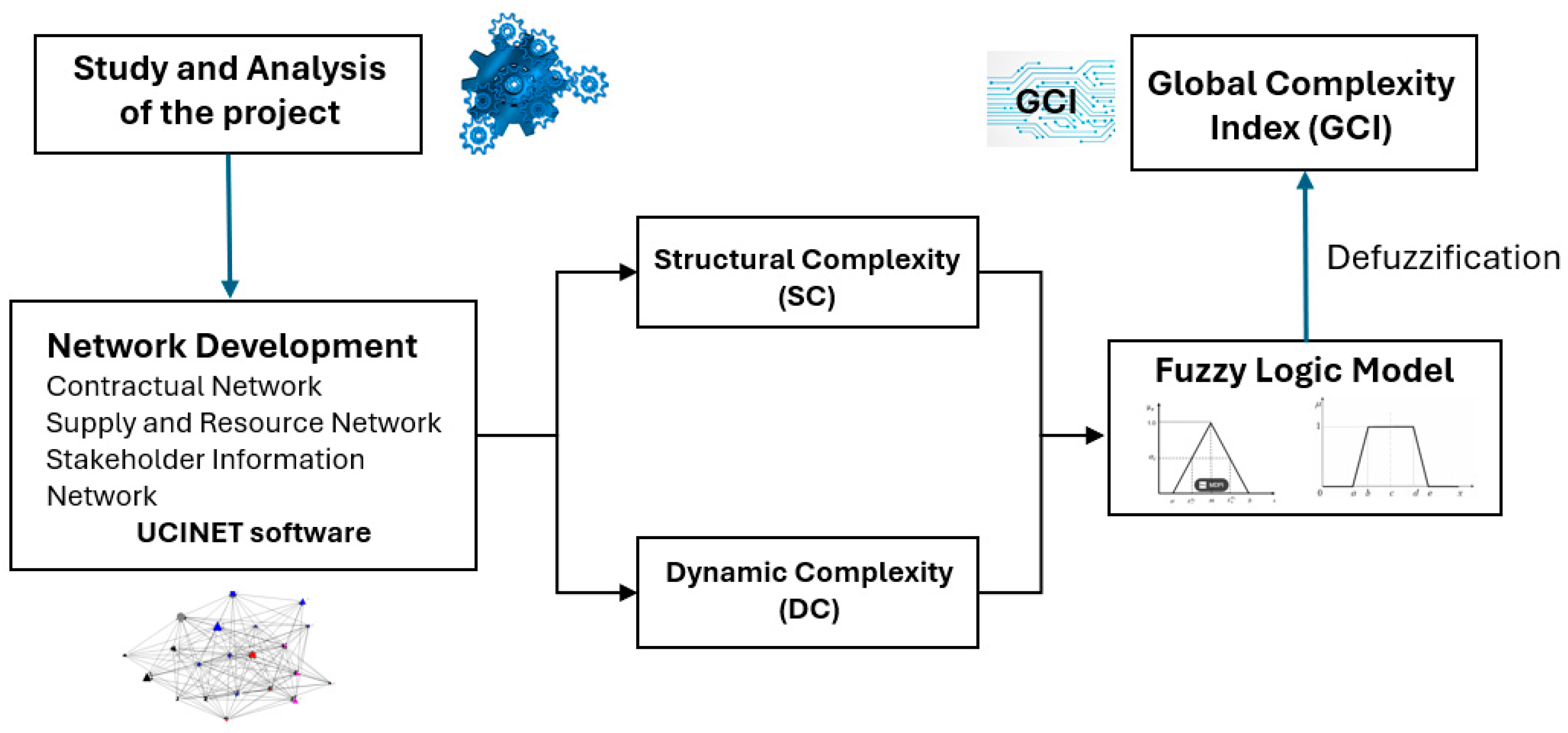 Buildings 14 04065 g007