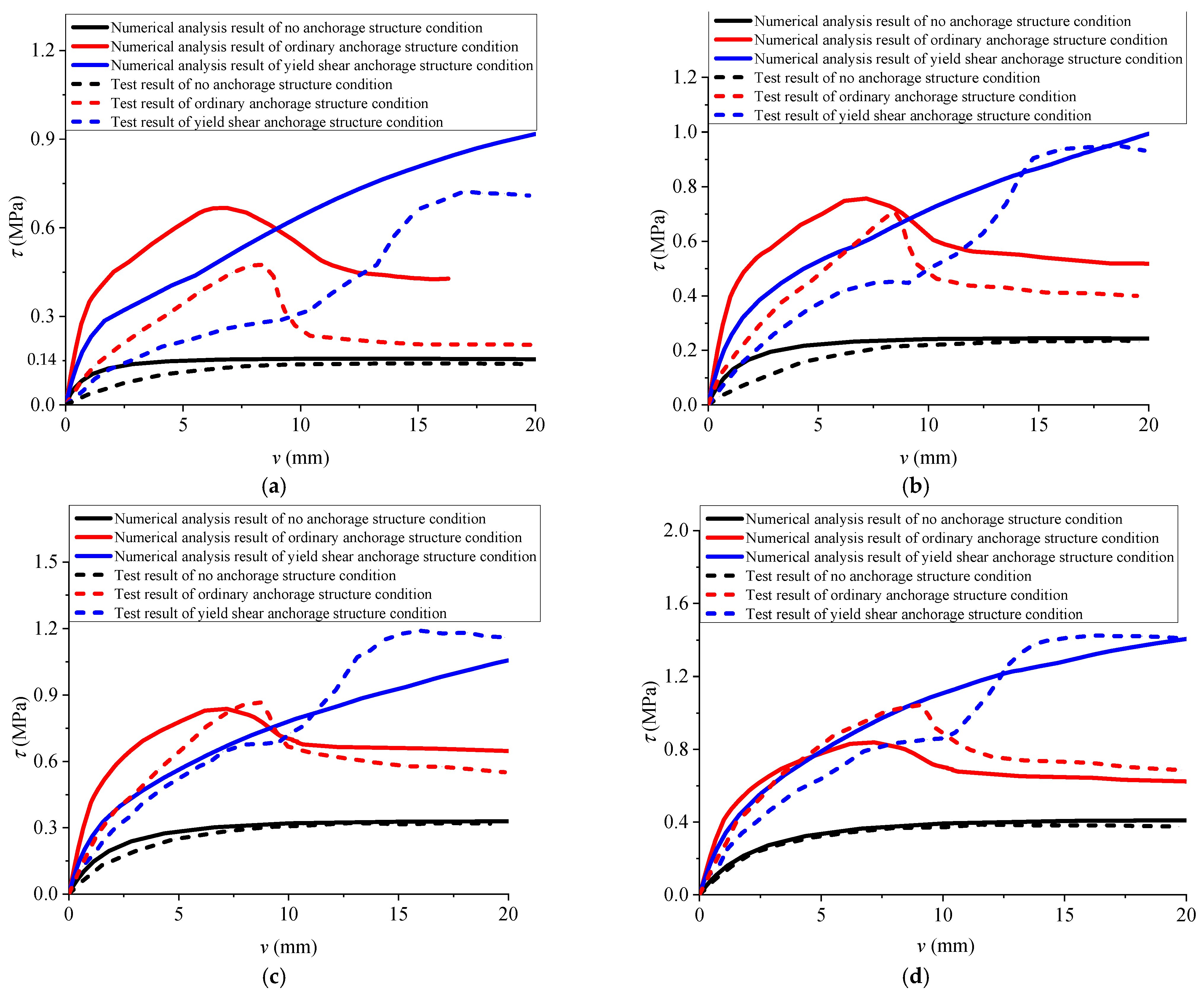 Buildings 14 04066 g007