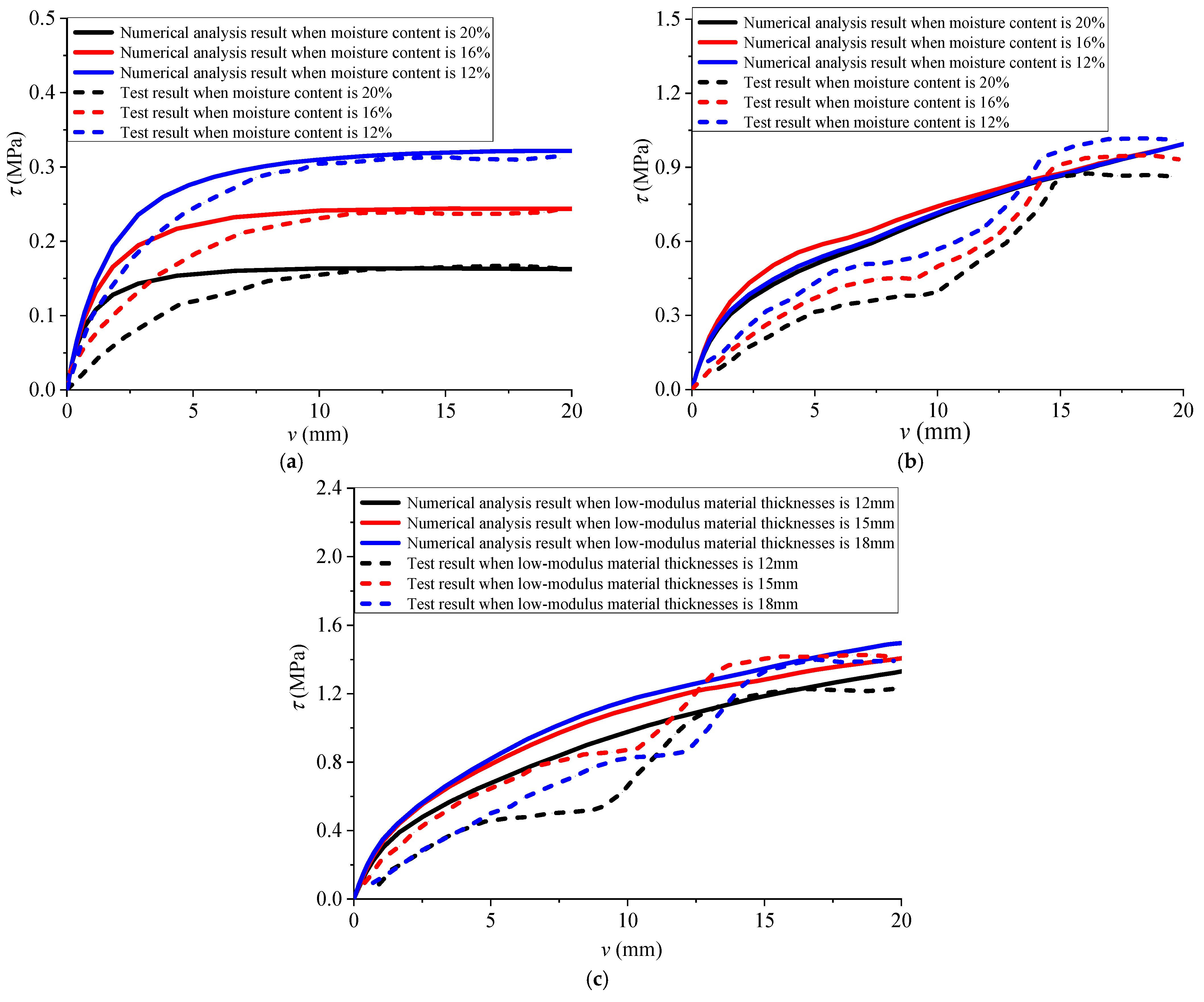 Buildings 14 04066 g008