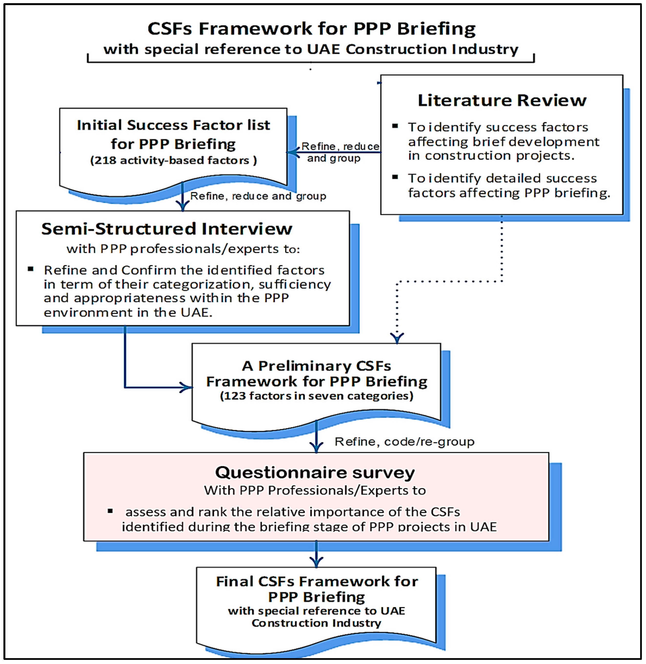 Buildings 14 04067 g001