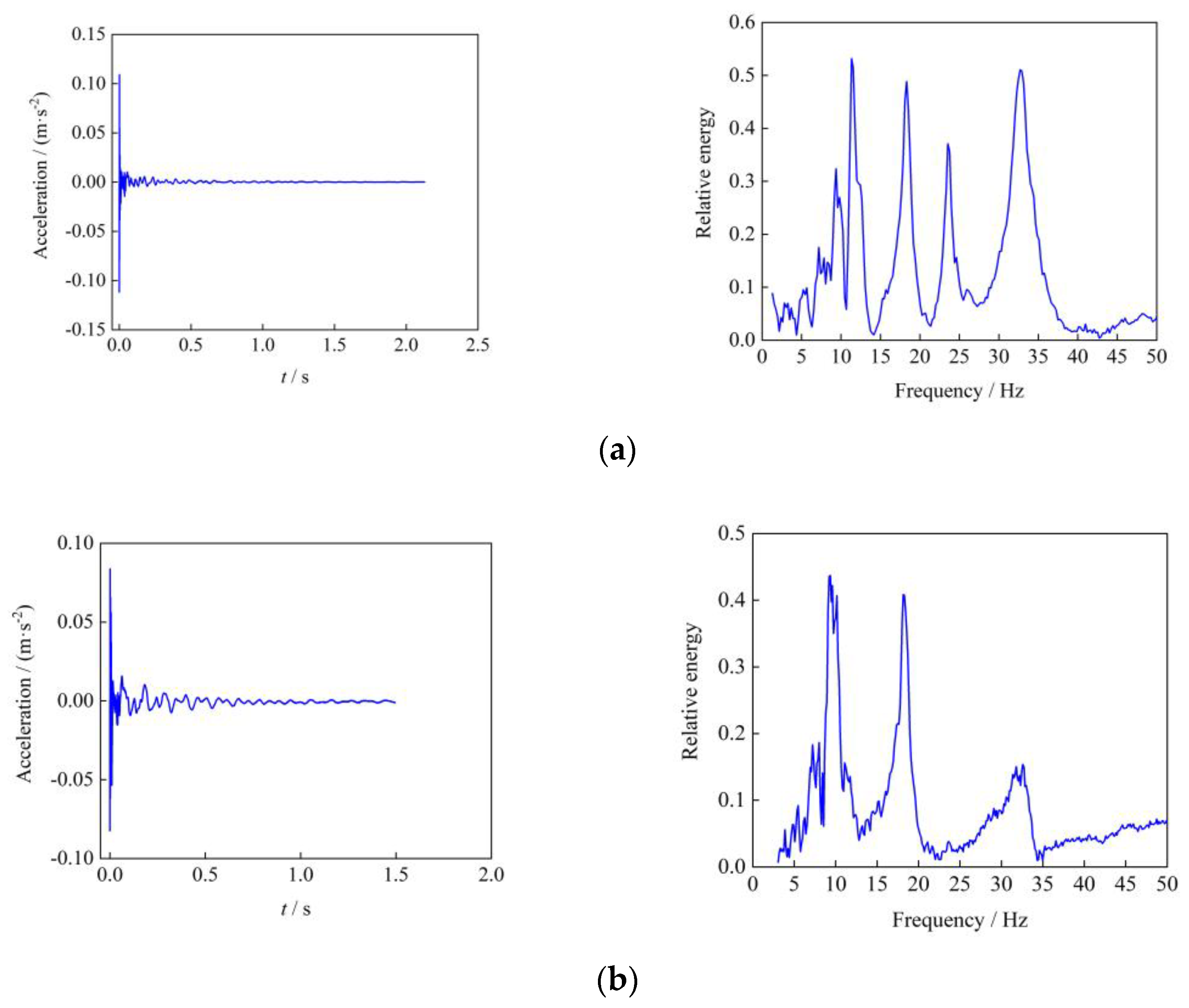 Buildings 14 04068 g007a