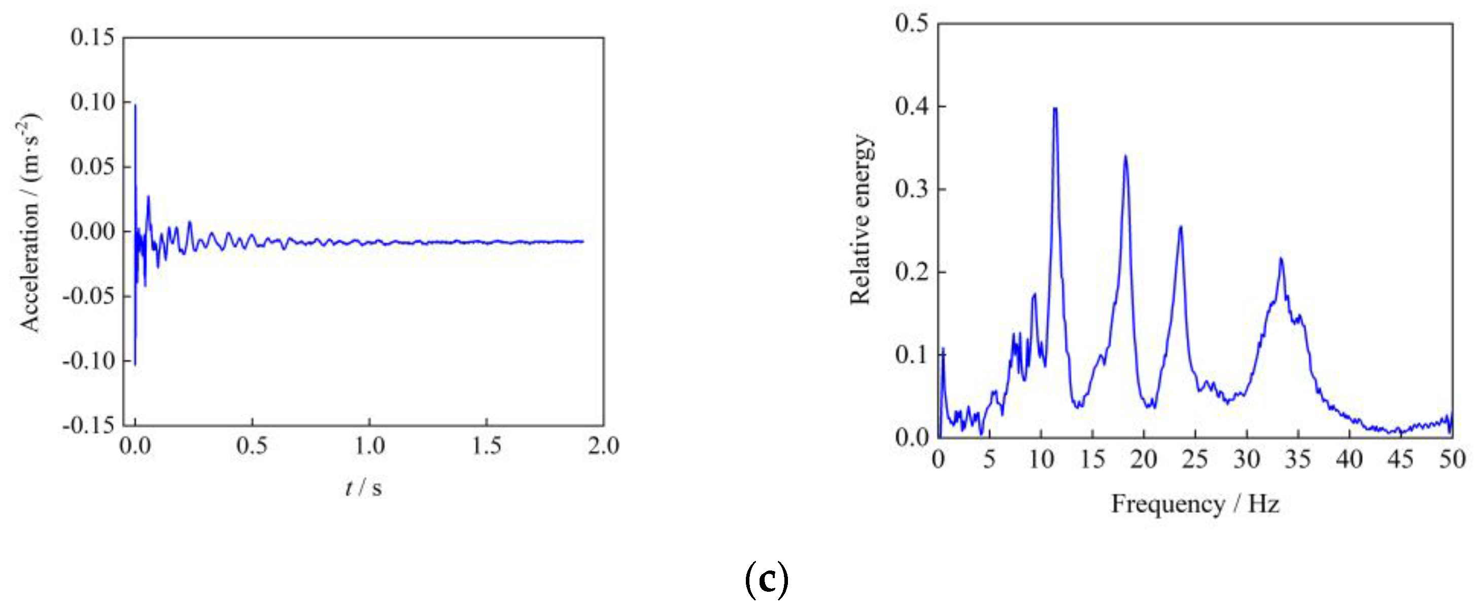 Buildings 14 04068 g007b