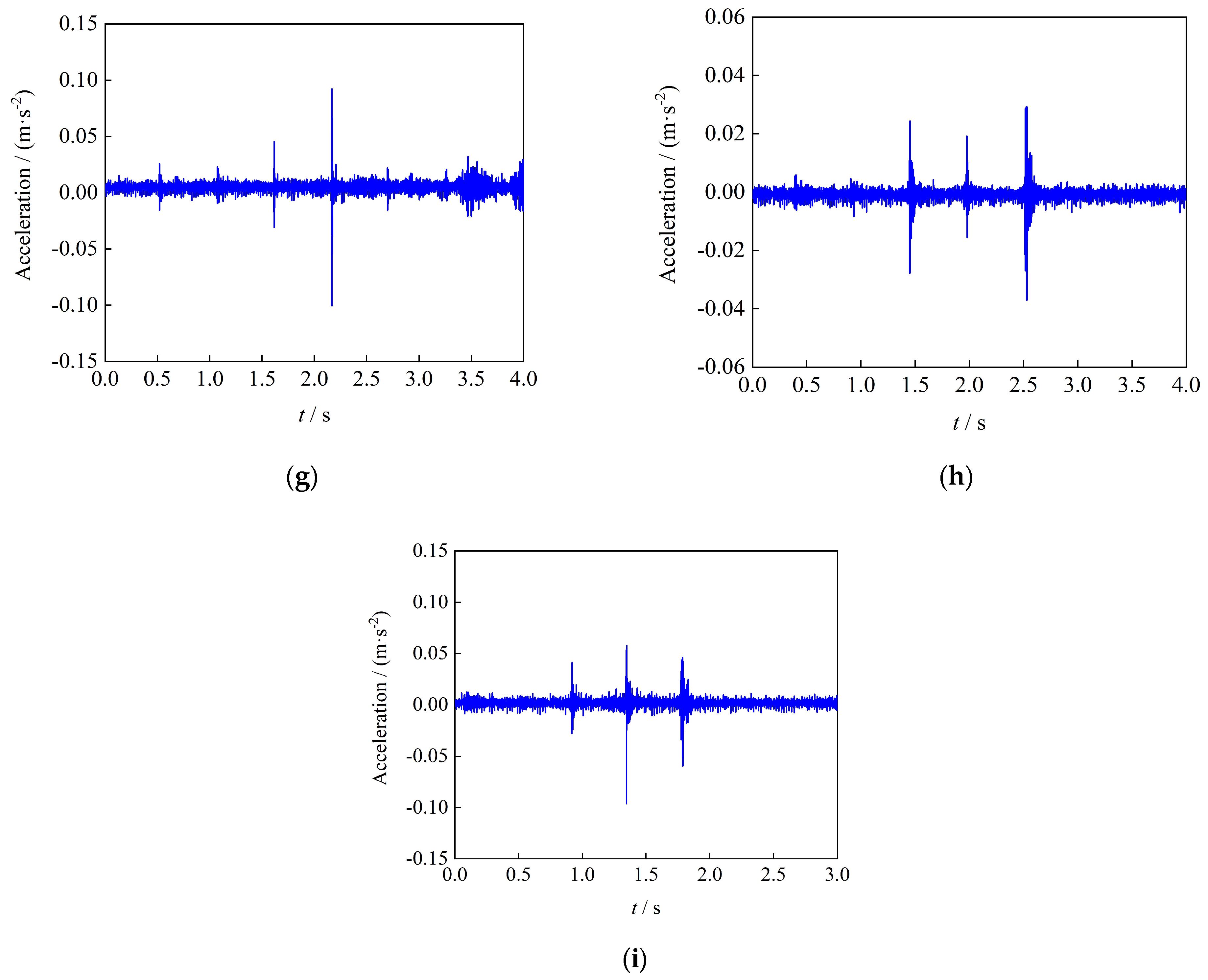 Buildings 14 04068 g008b