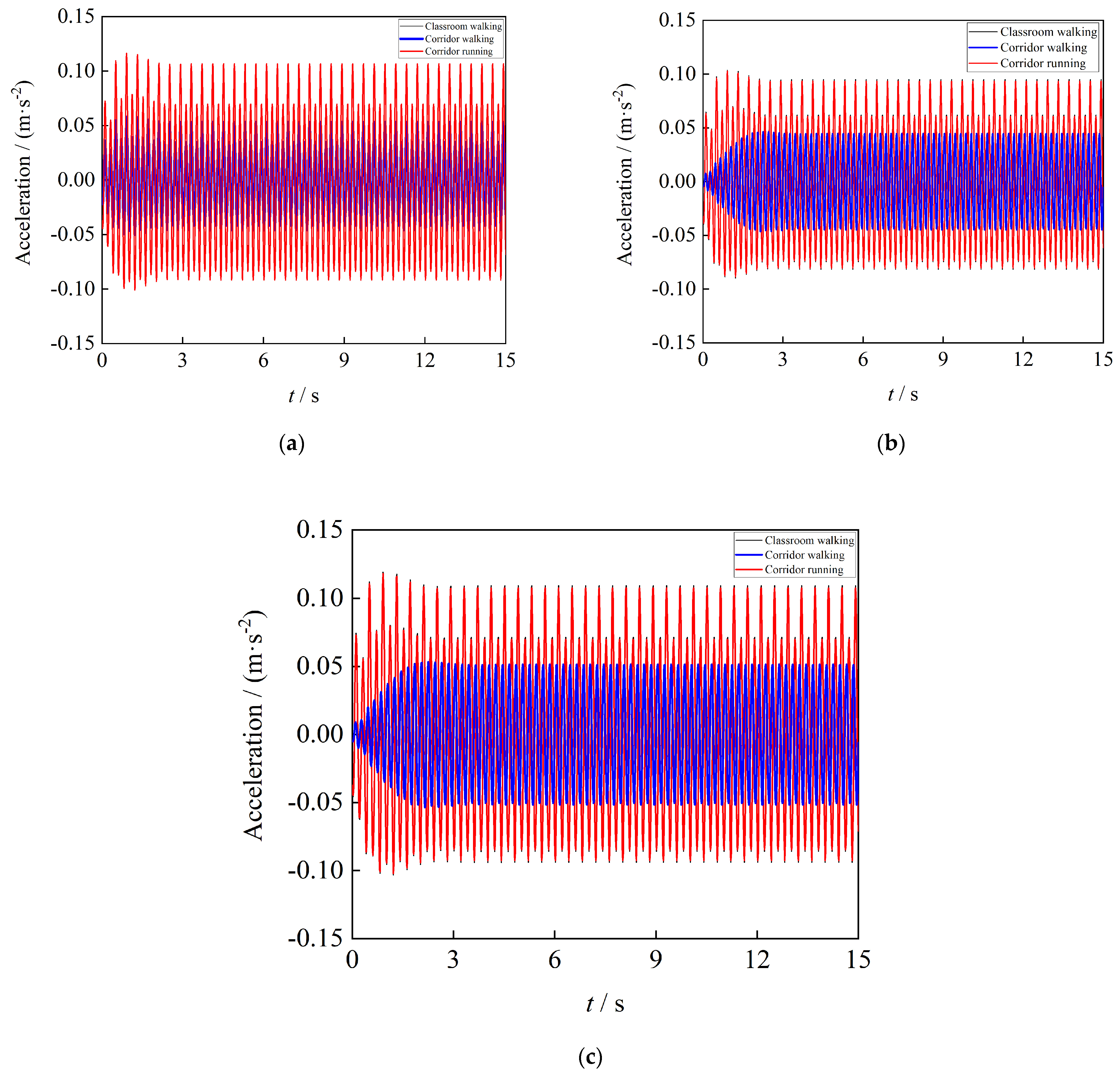 Buildings 14 04068 g010