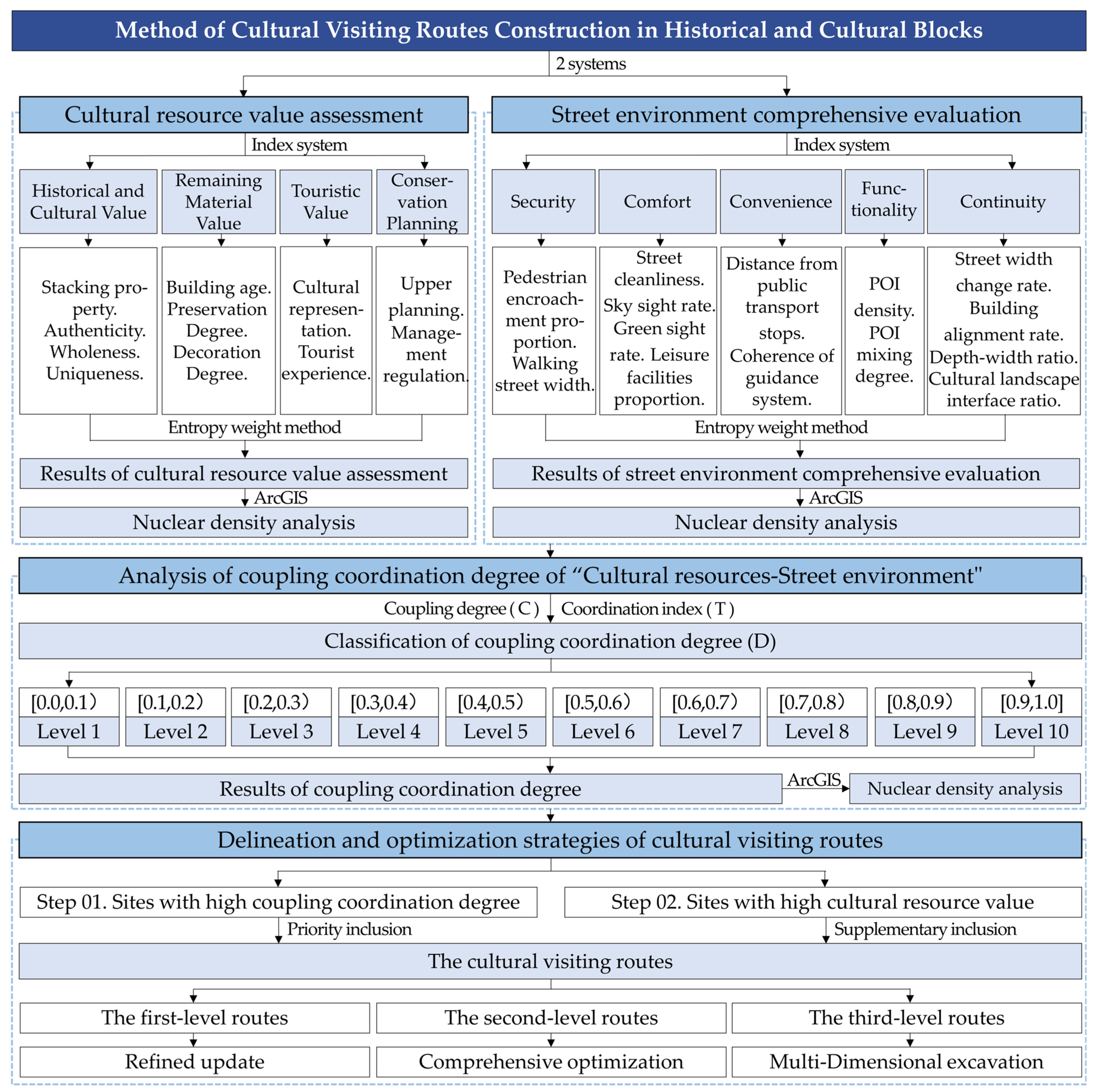 Buildings 14 04069 g002
